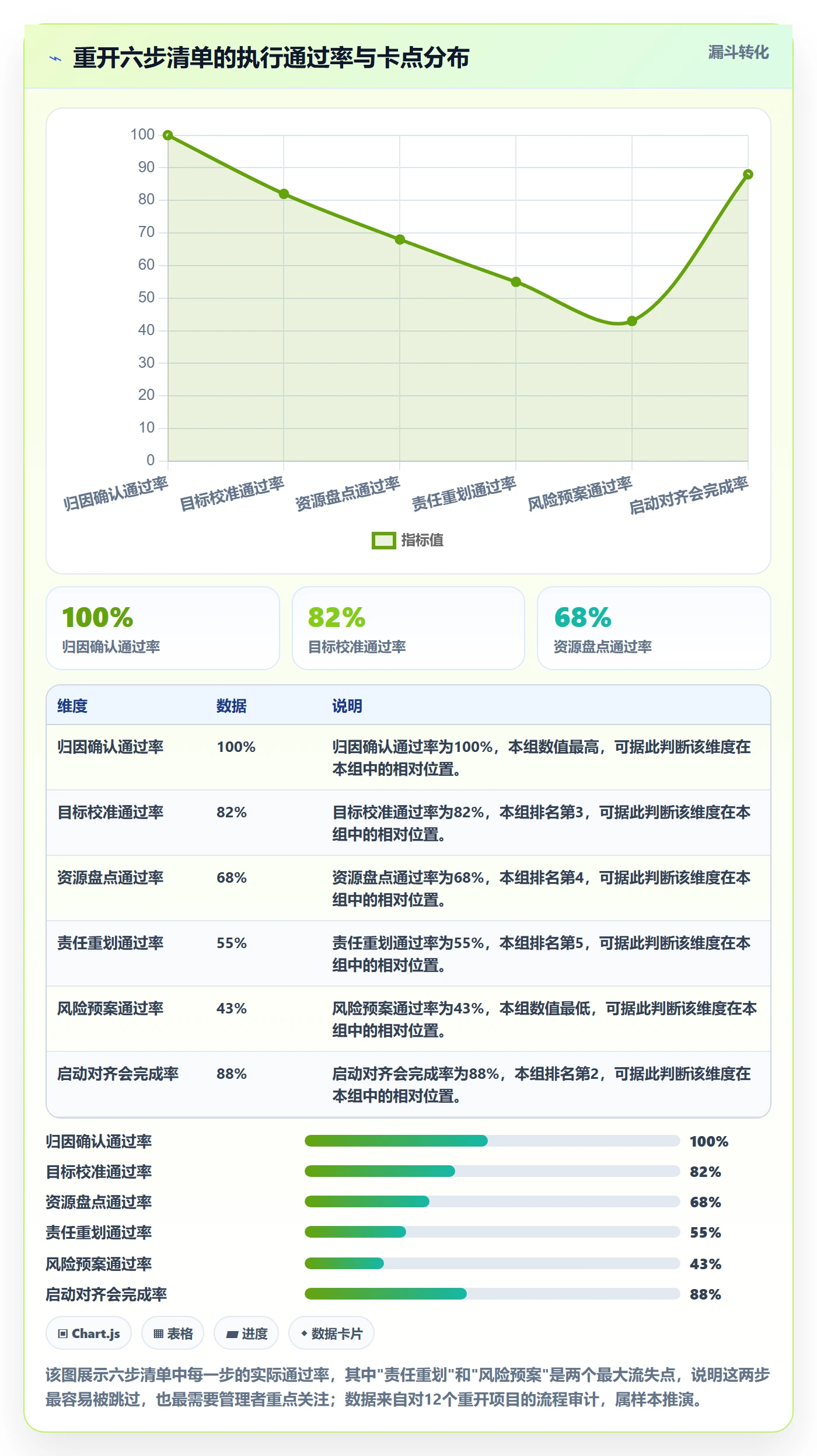 任务执行如何做好重开?管理层协同管理与操作步骤