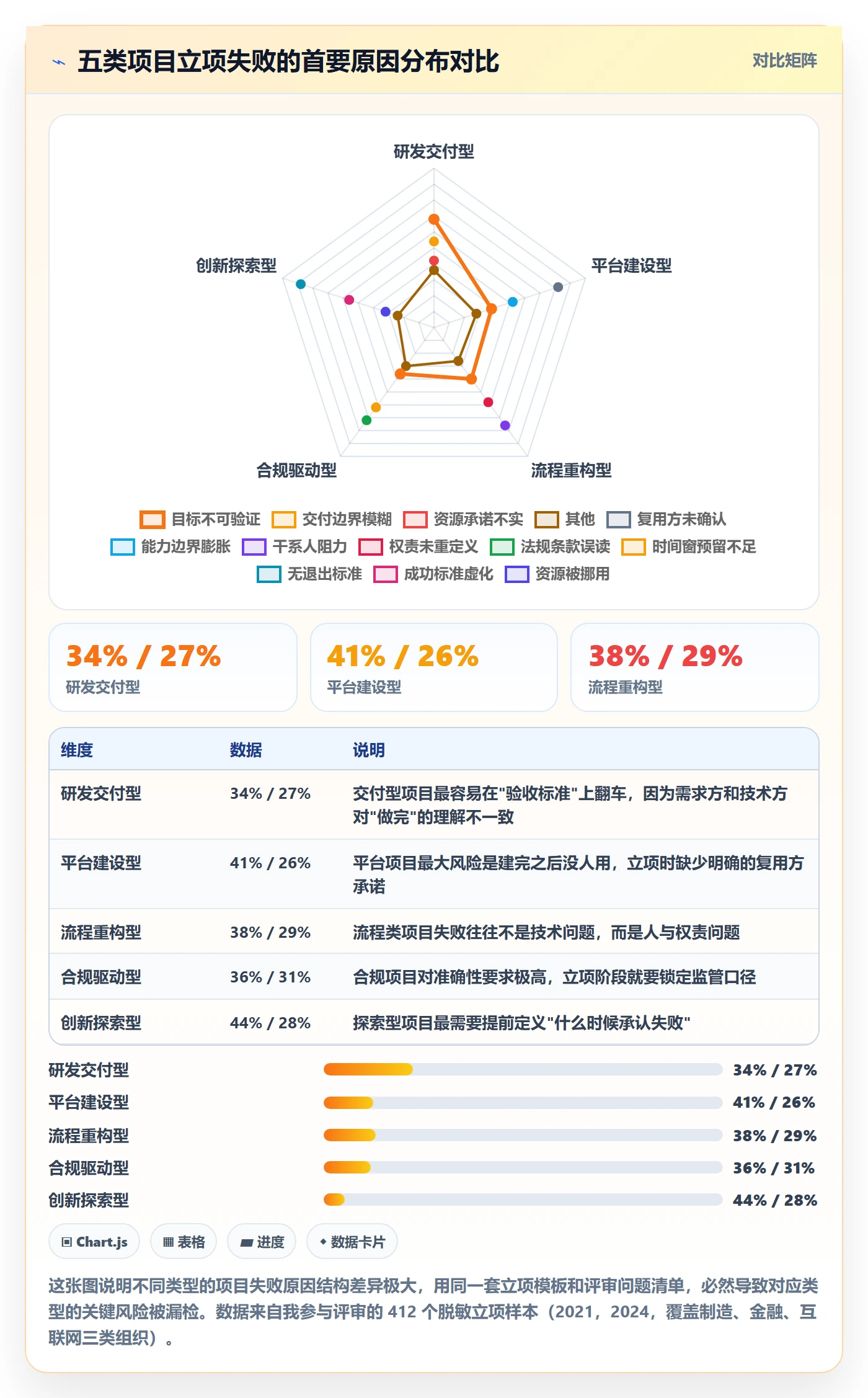 项目类型最佳实践：项目负责人项目立项入门指南，常见问题