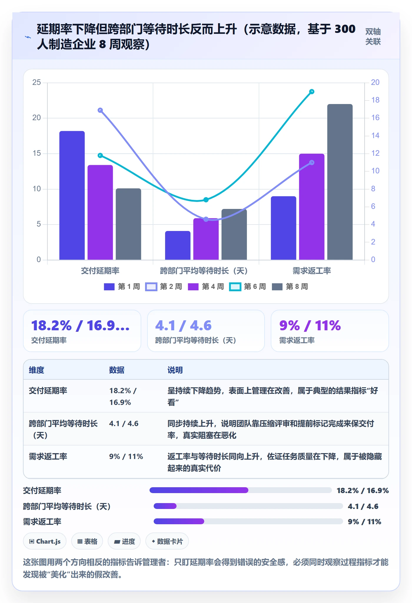 任务执行阻塞教程:企业管理者数据分析,避坑指南