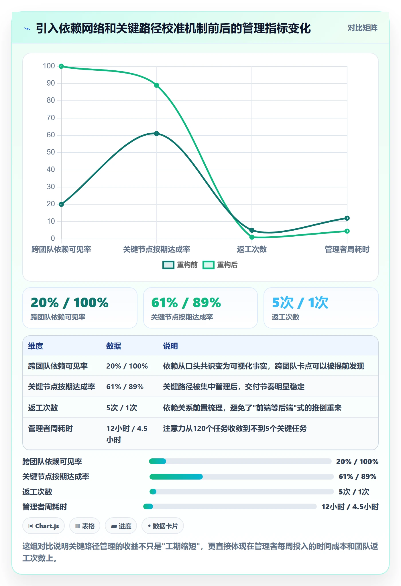 关键路径管理指南：企业管理者如何做好任务依赖，最佳实践全流程