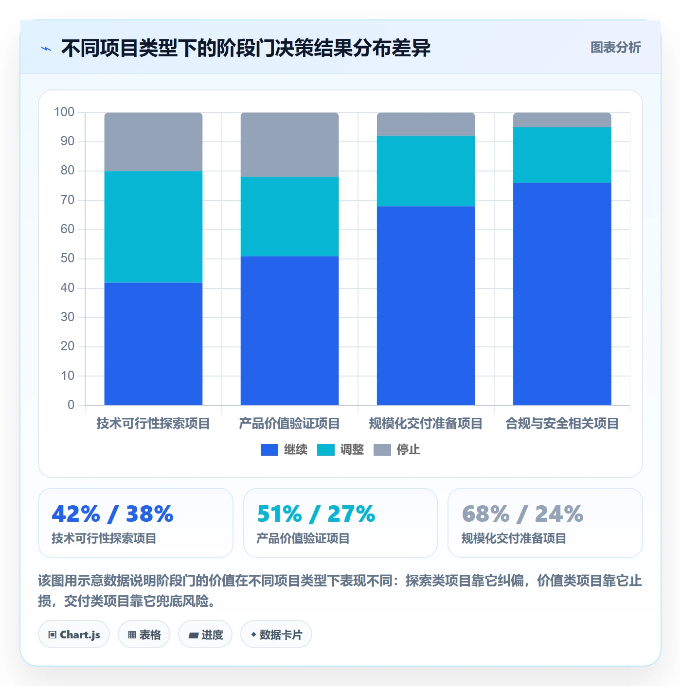 目标对齐怎么做?研发团队风险控制:项目目标从0到1