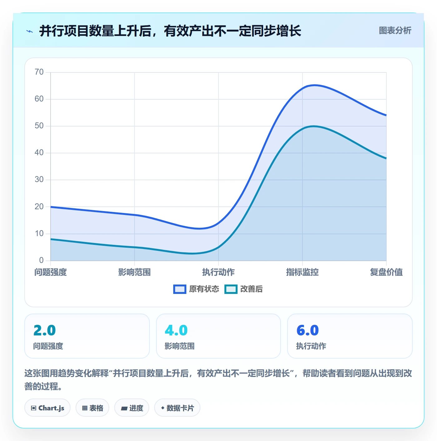 资源负载工作负载全流程：企业管理者协同管理与一文讲清