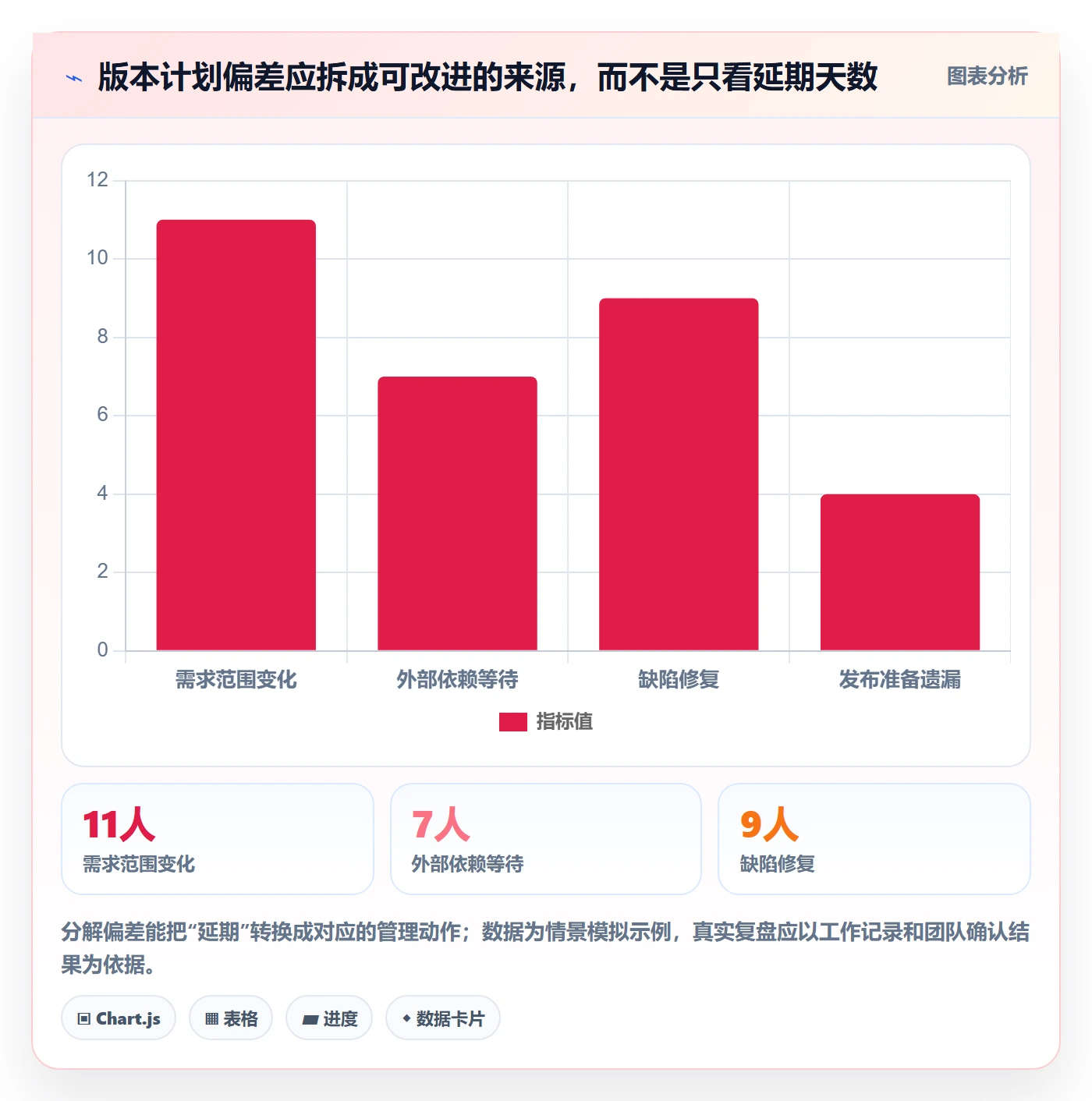 版本落地方案:产品经理开展版本管理的实操方法案例解析