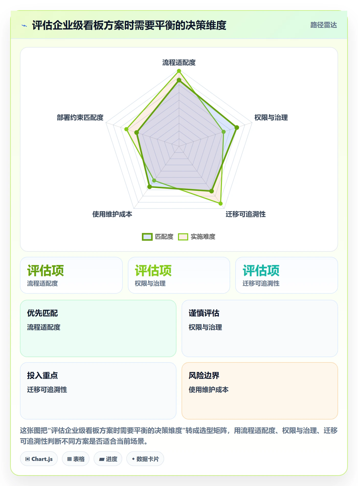 Kanban最佳实践:项目经理看板风险控制,常见问题