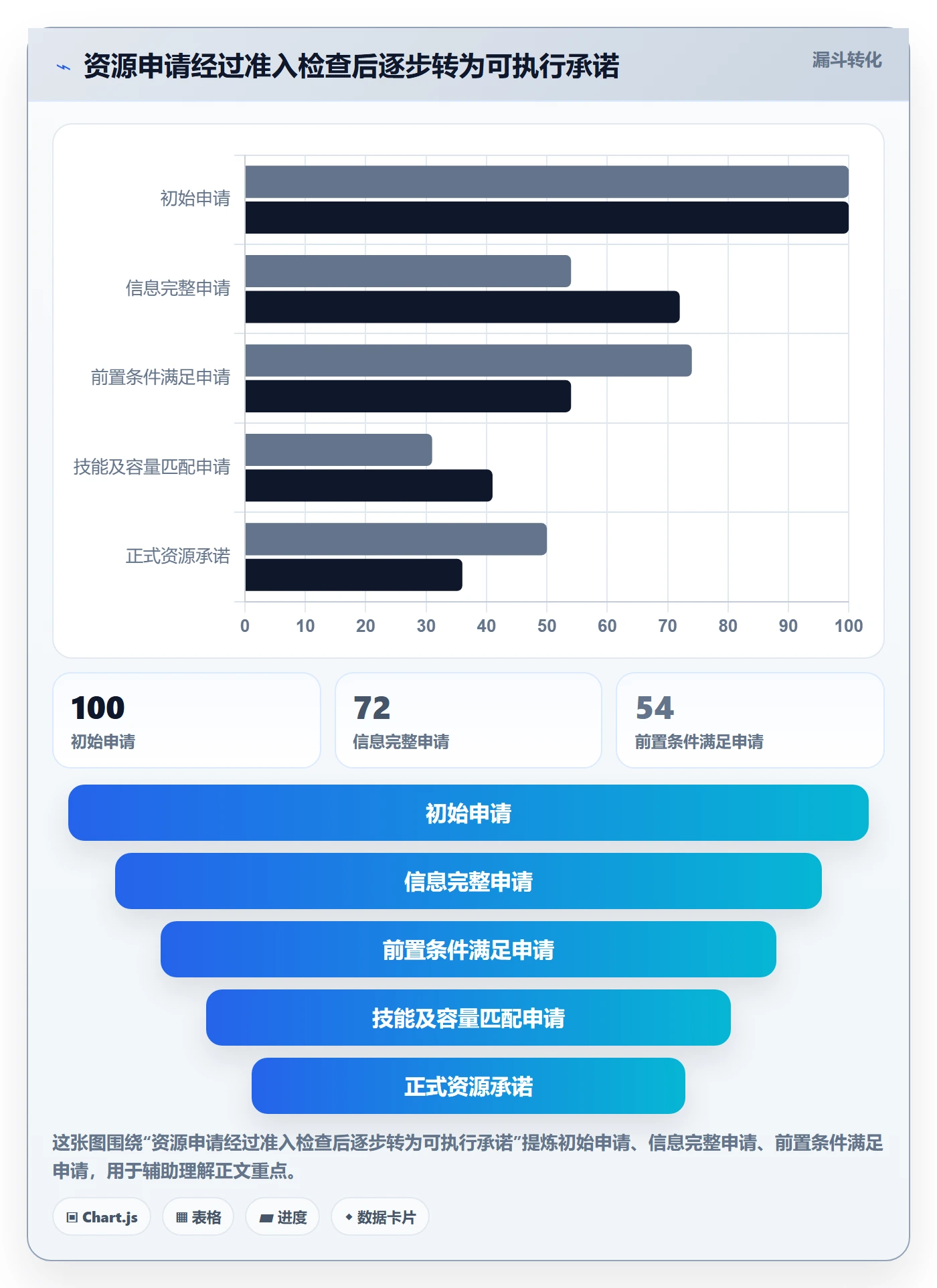 资源管理资源占用全流程：实施团队流程优化与一文讲清