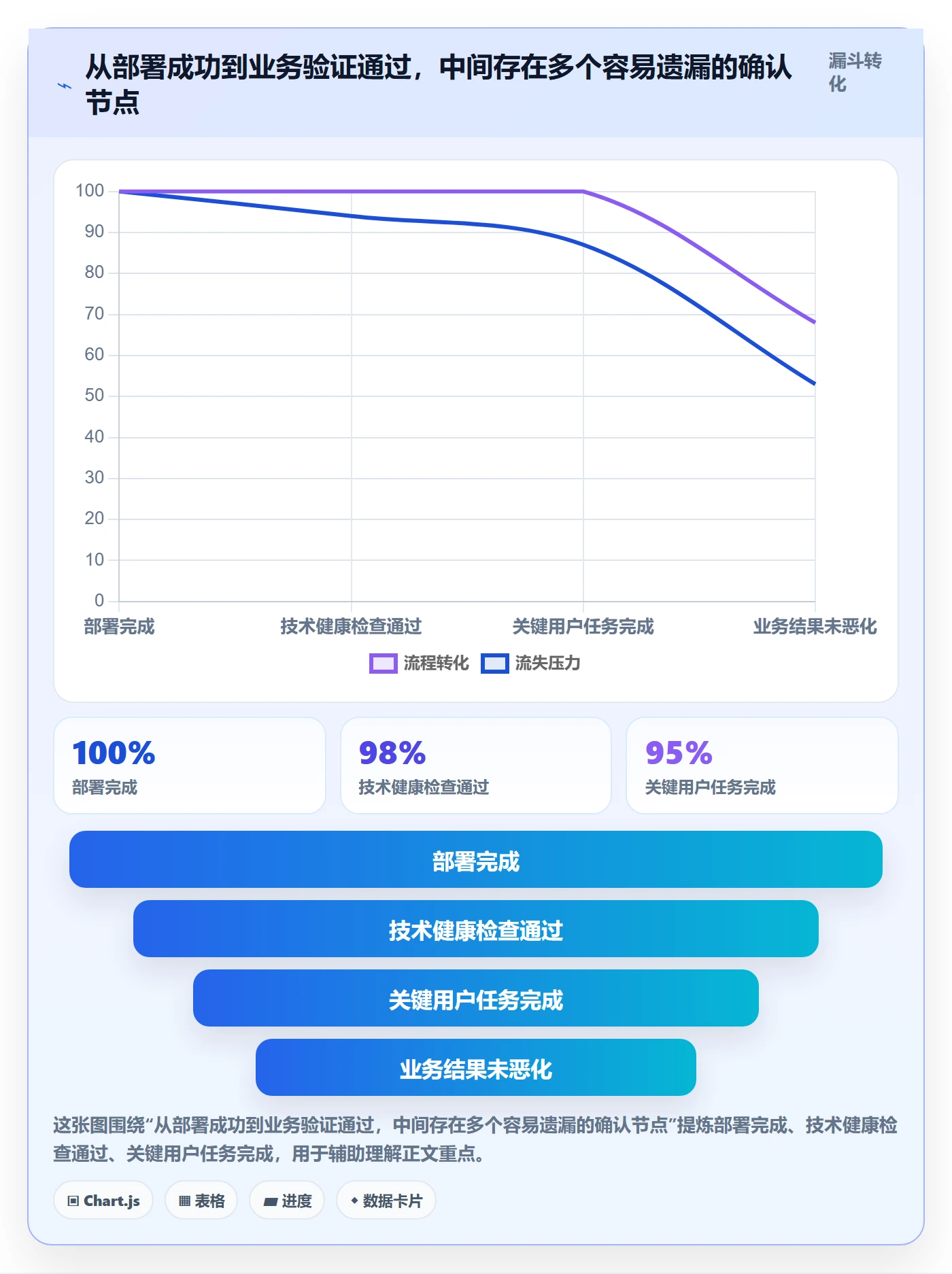 发布管理如何做好灰度发布?实施团队制度设计与操作步骤