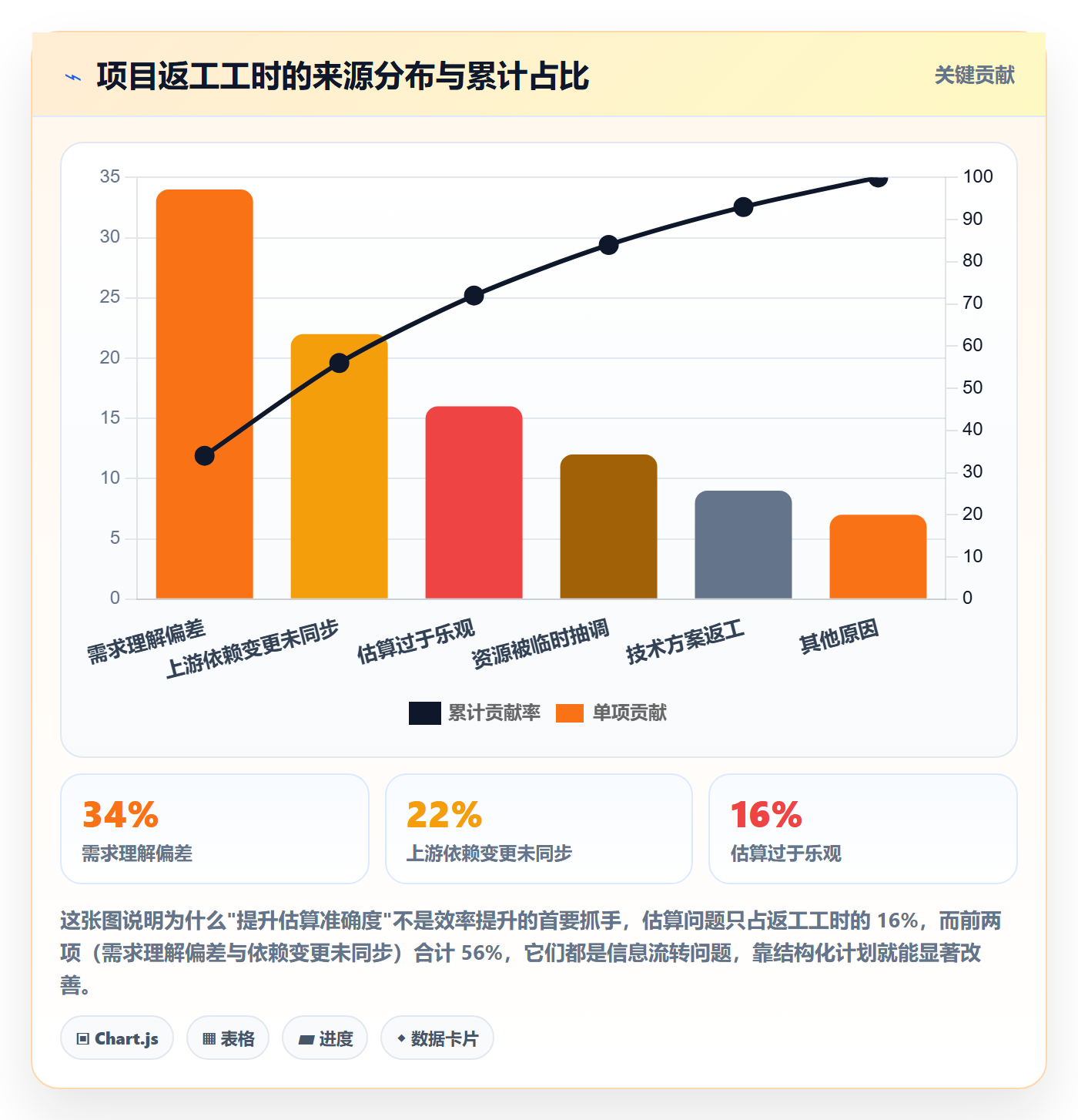 项目规划如何做好项目计划？项目经理效率提升与操作步骤