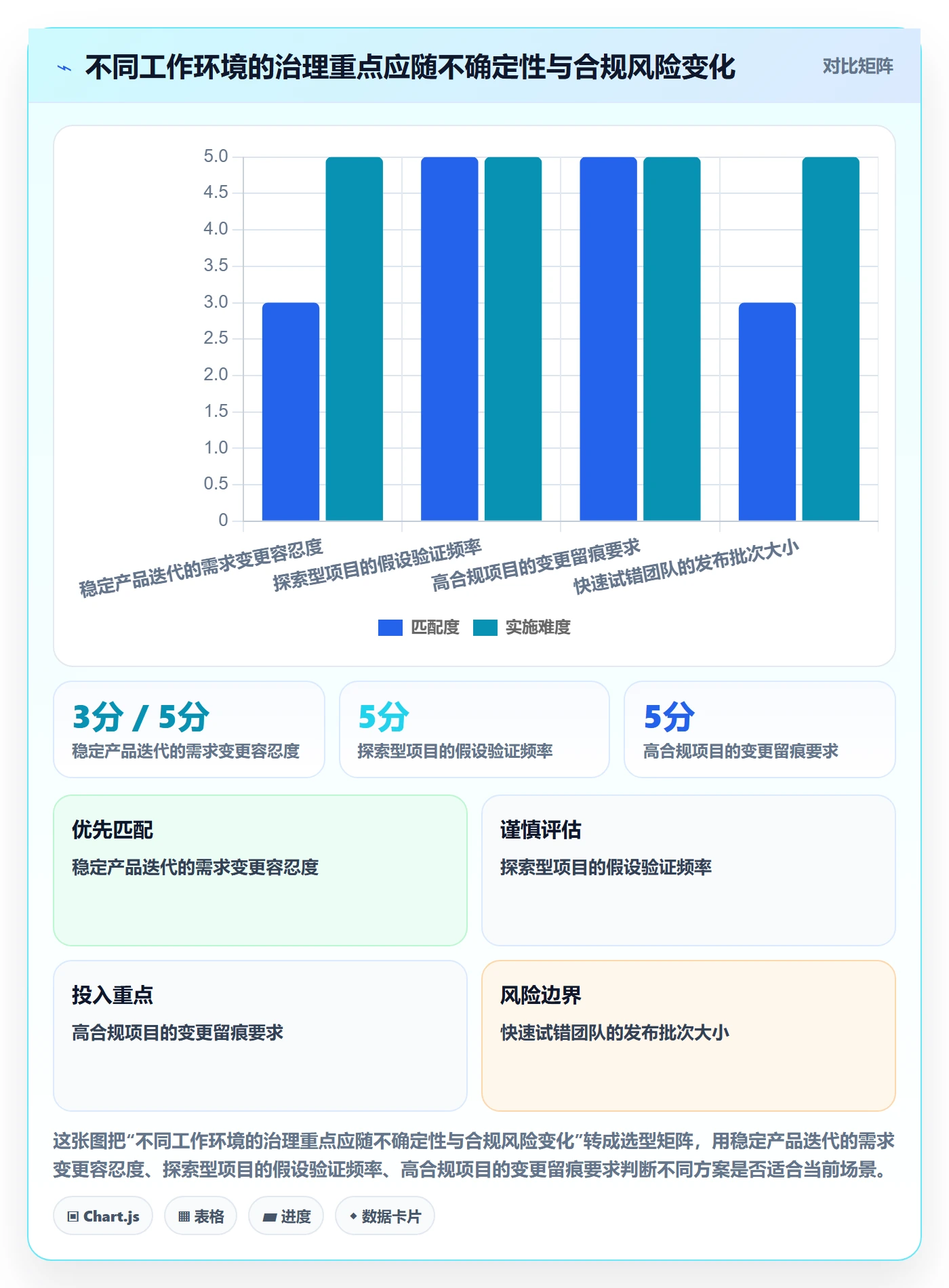 迭代任务最佳实践:PMO迭代管理流程优化,常见问题