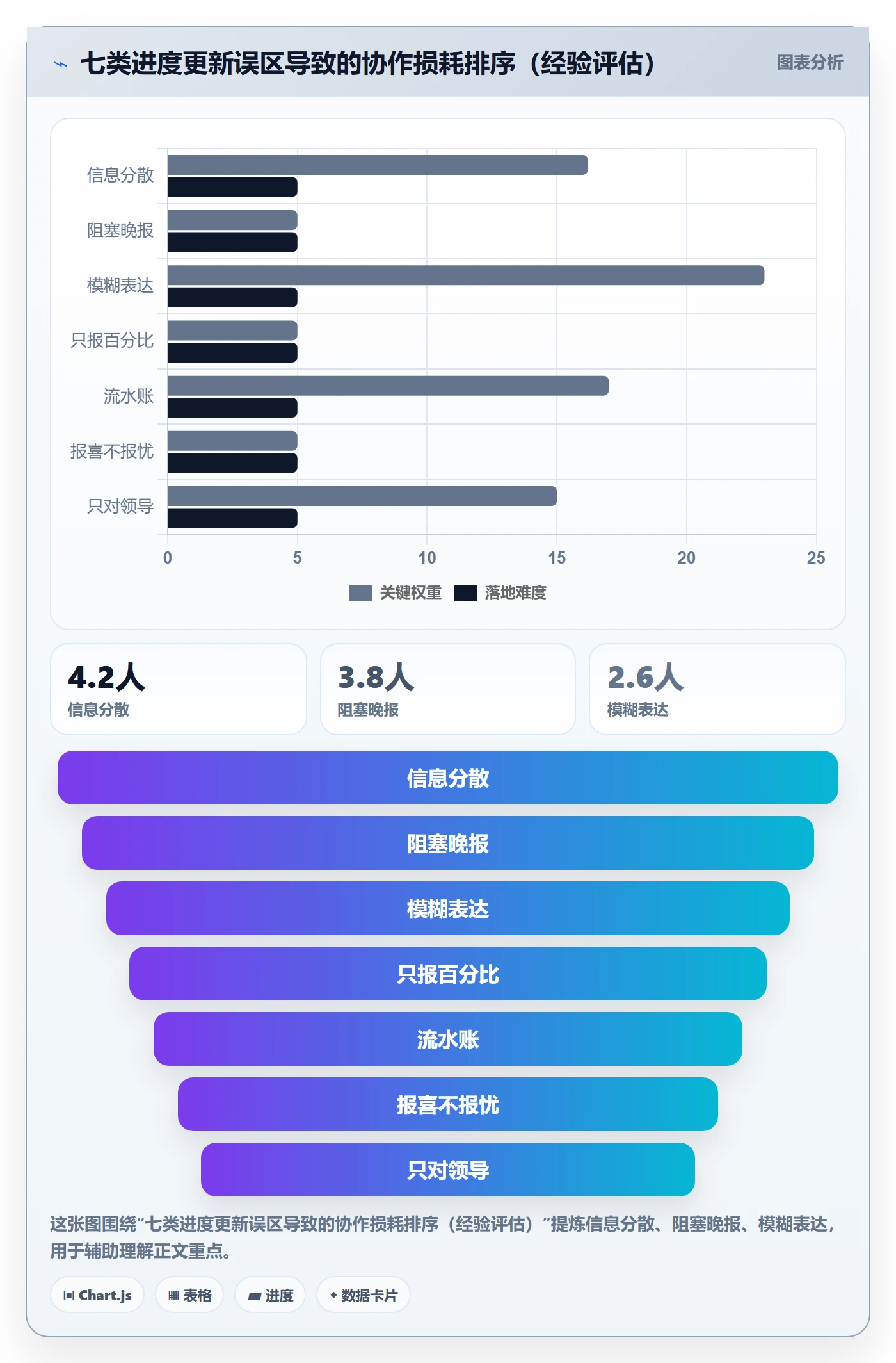 进度更新怎么做?项目成员实操方法:进度管理从0到1