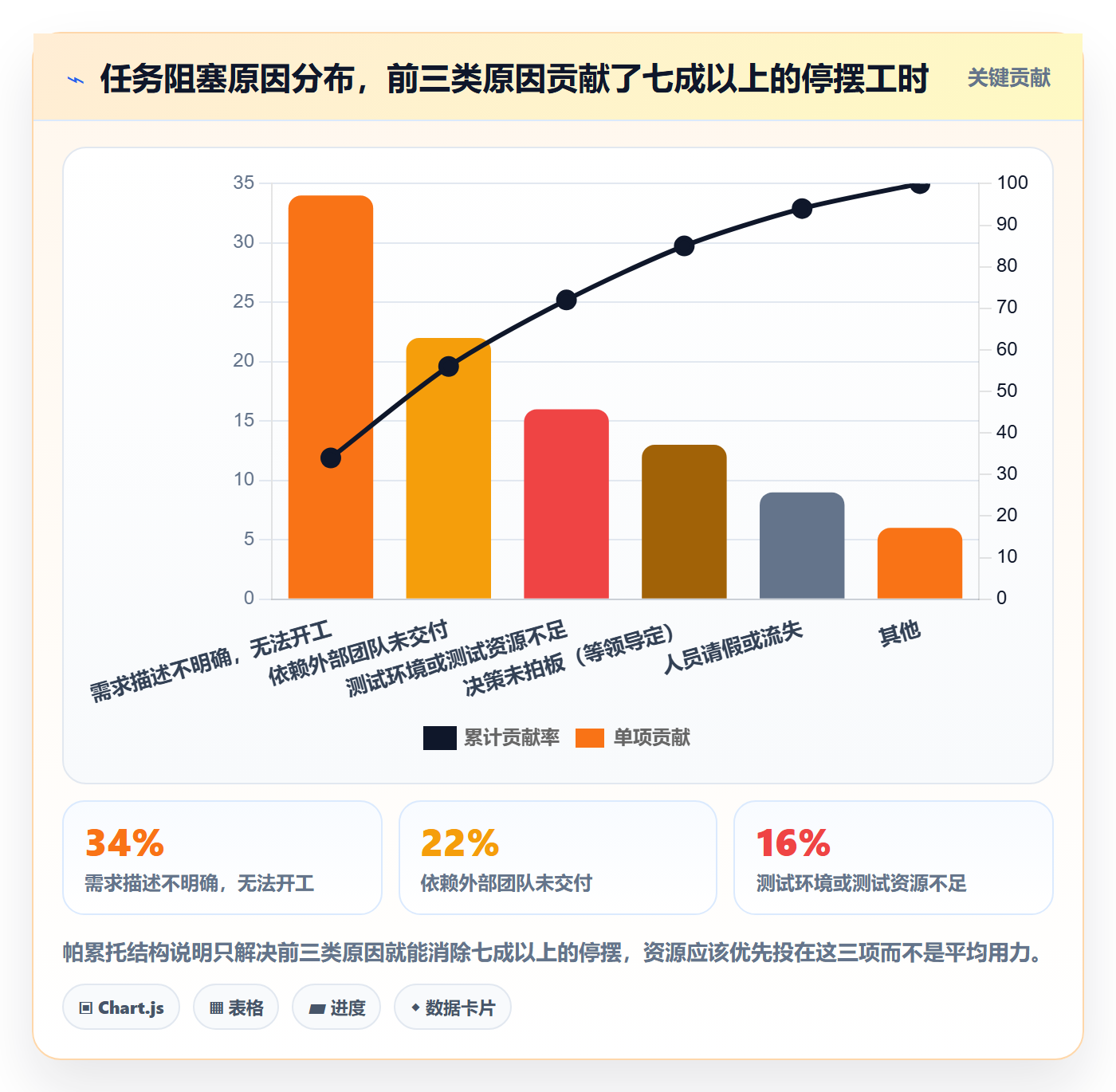 任务管理任务全流程:项目负责人入门指南与一文讲清