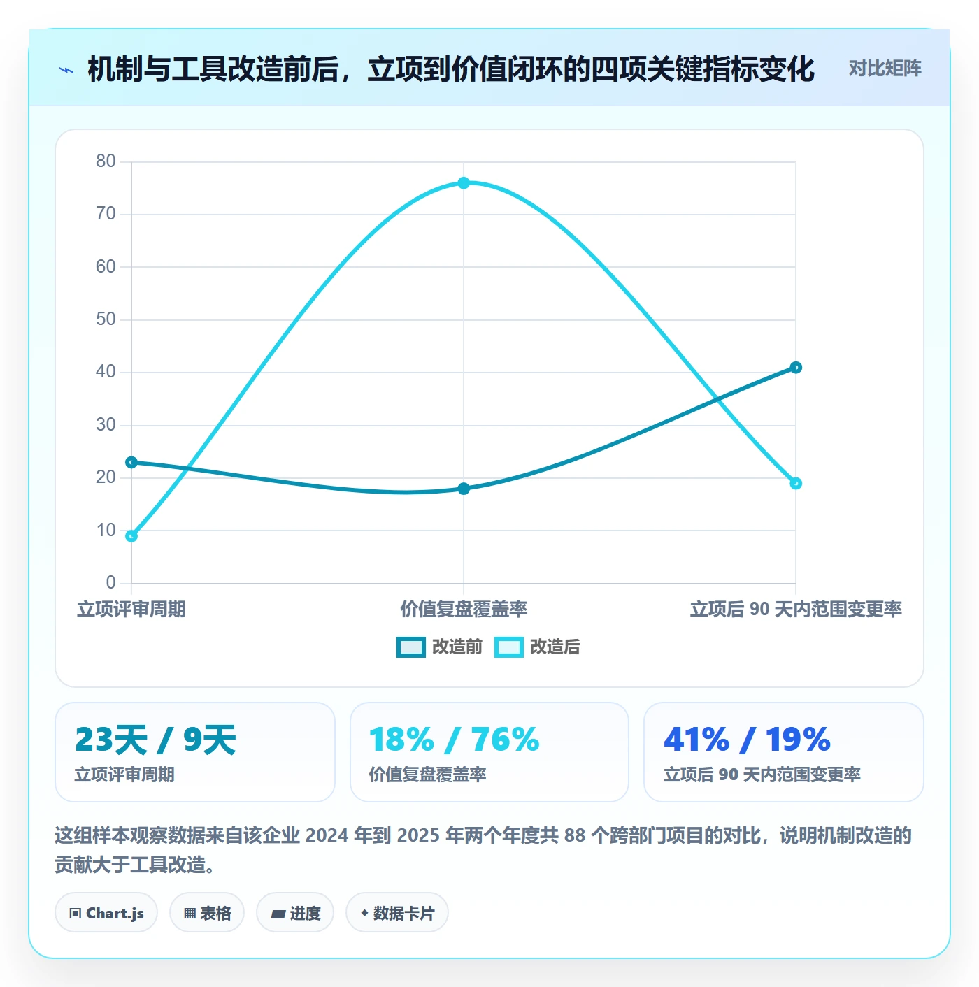 项目立项项目价值全流程:跨部门团队入门指南与一文讲清