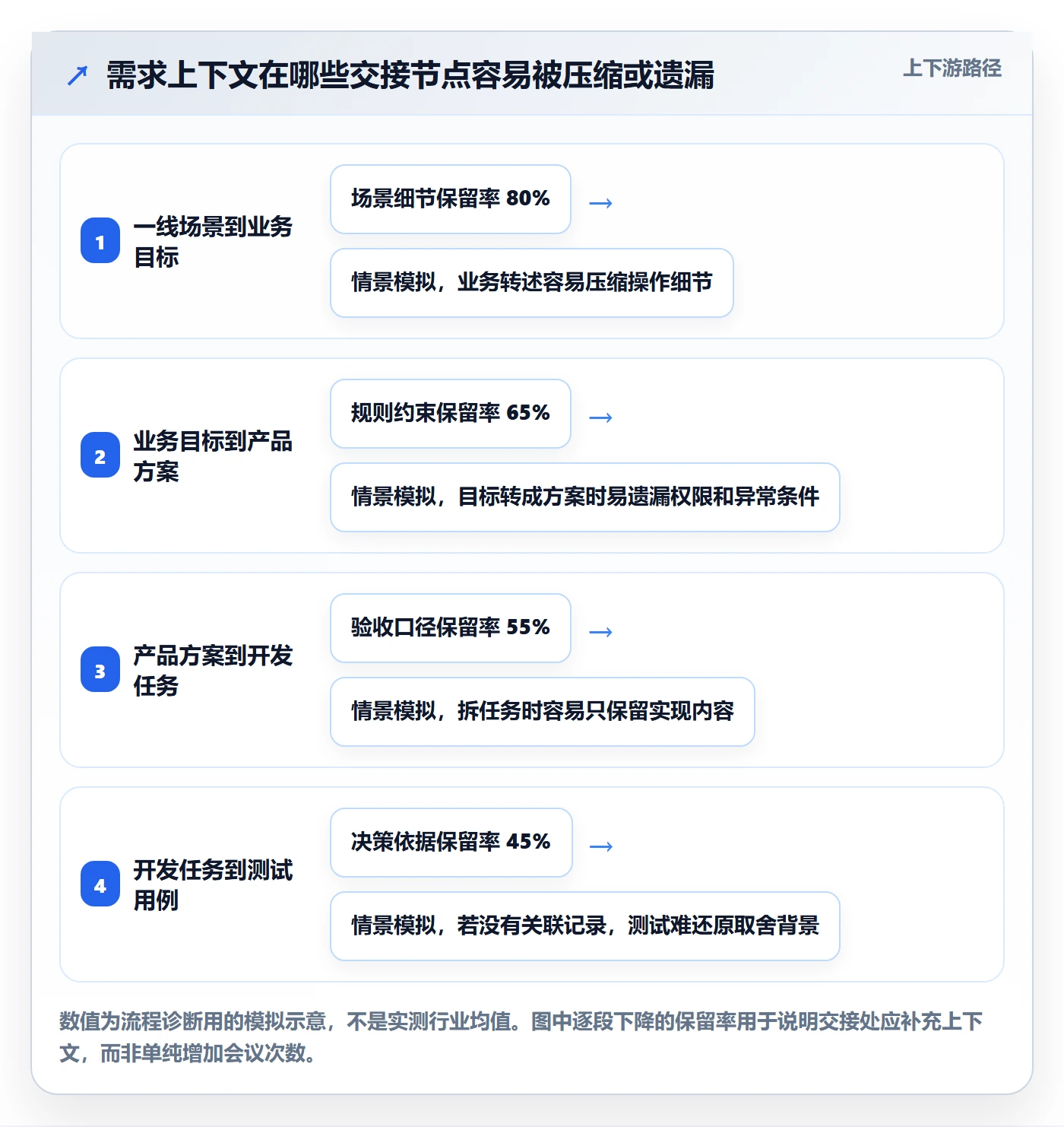 需求分析管理指南:项目成员如何做好需求管理,协同管理全流程