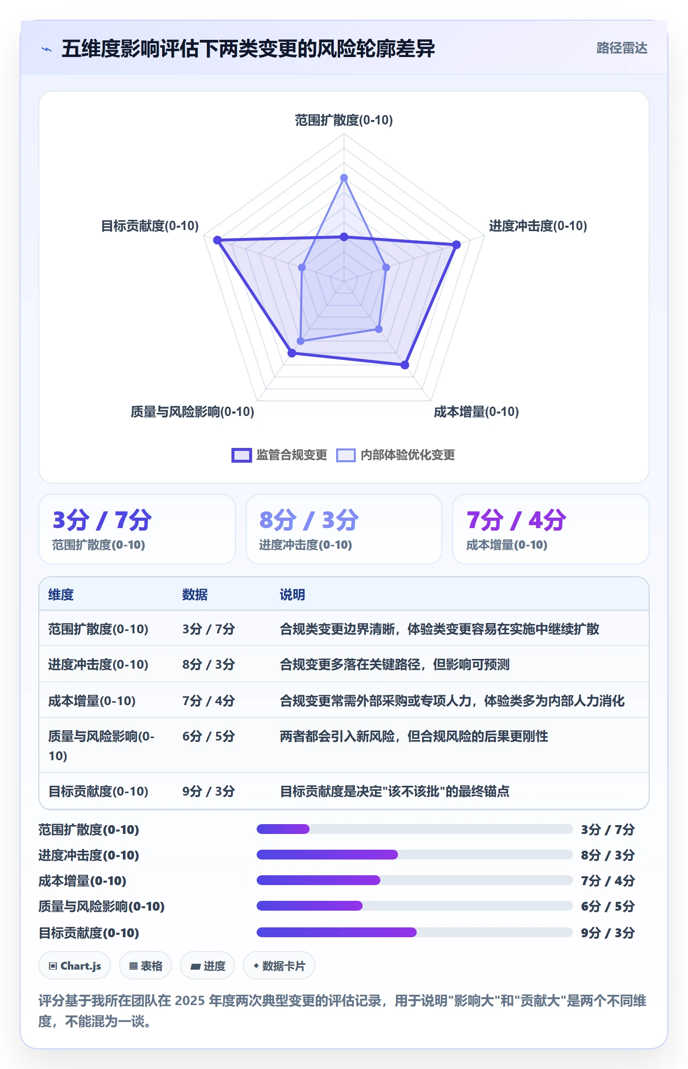 项目规划如何做好计划调整?PMO流程优化与操作步骤