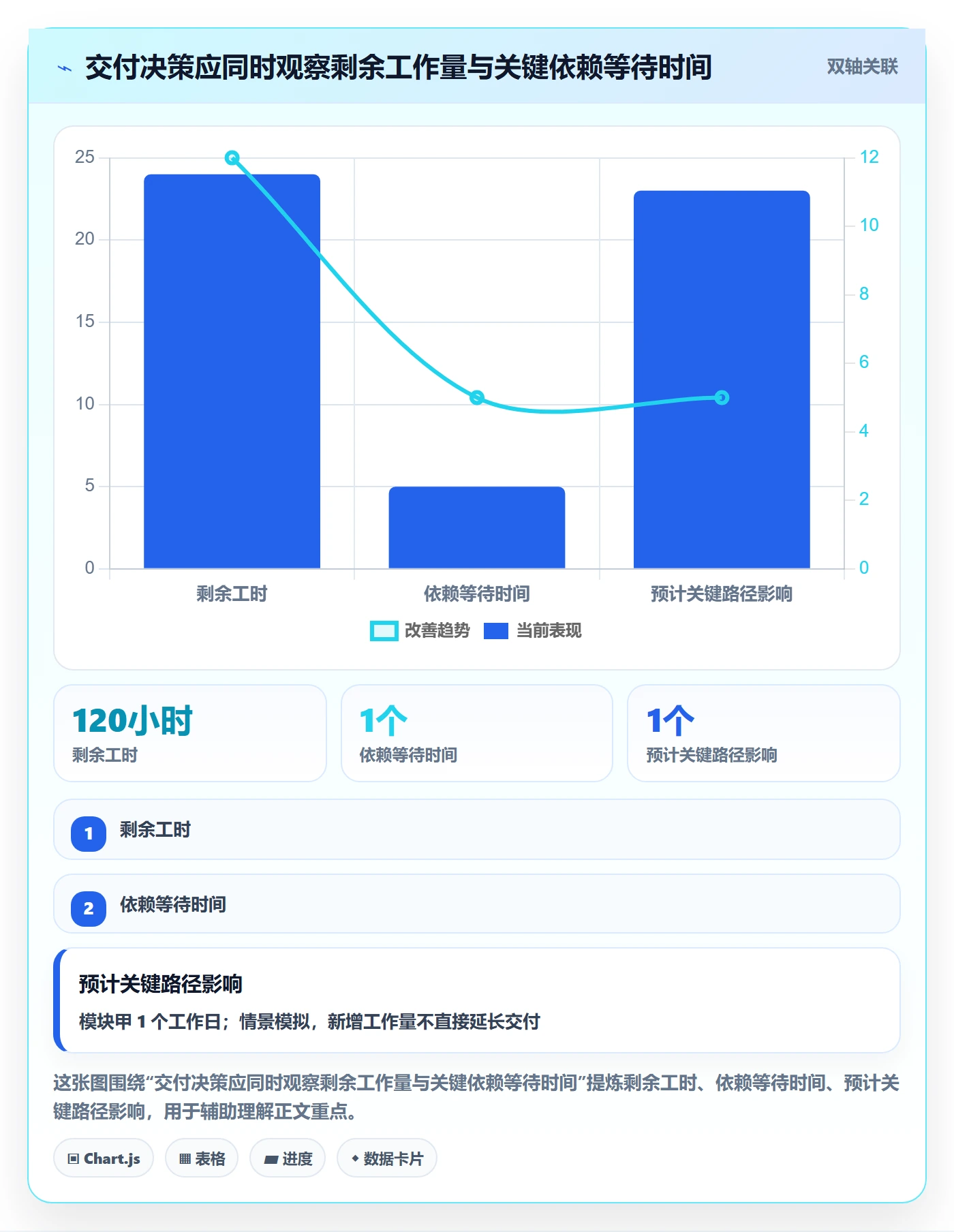 工时管理剩余工时教程:管理层入门指南,避坑指南