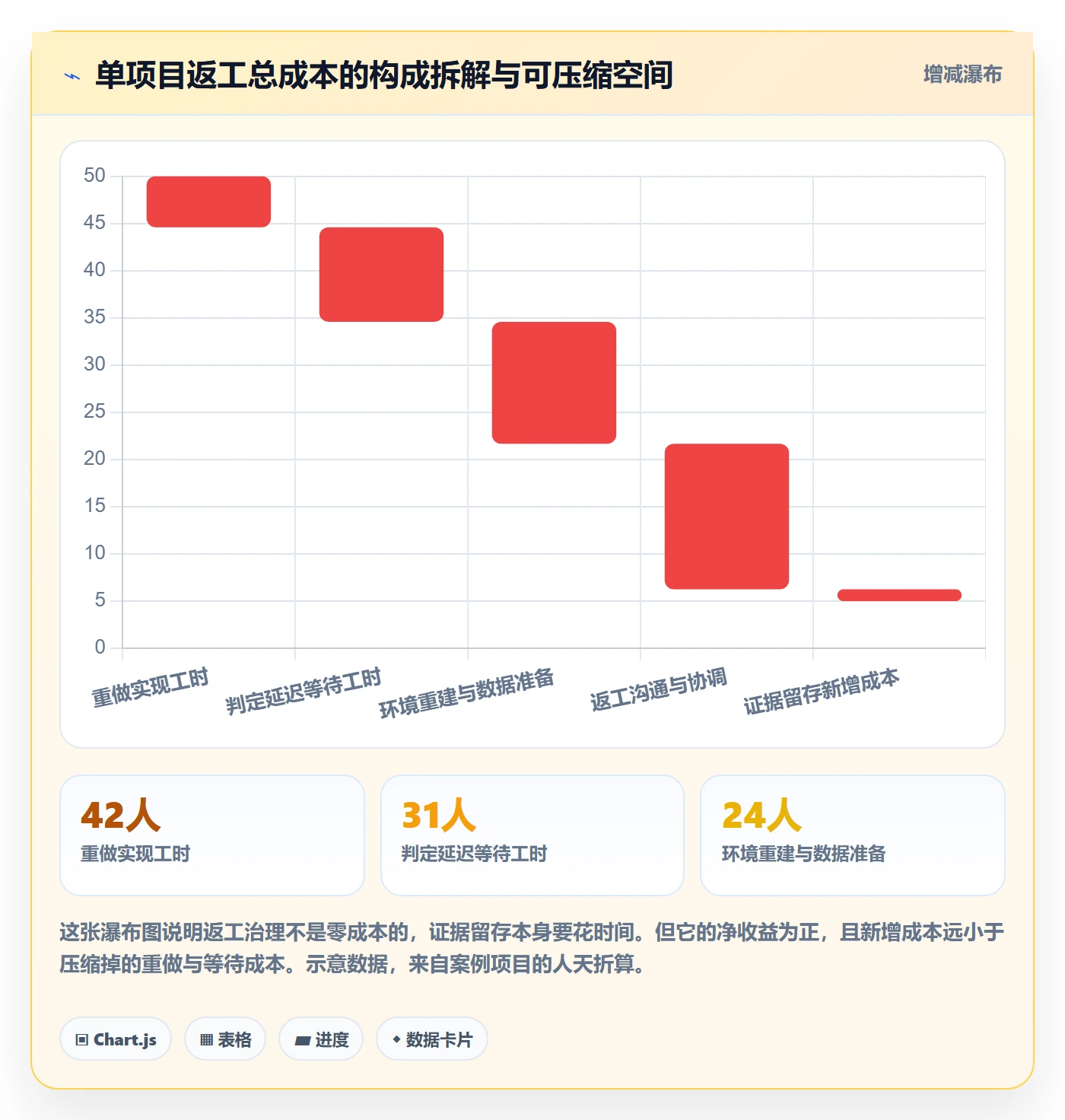 返工最佳实践:实施团队任务验收落地方案,常见问题