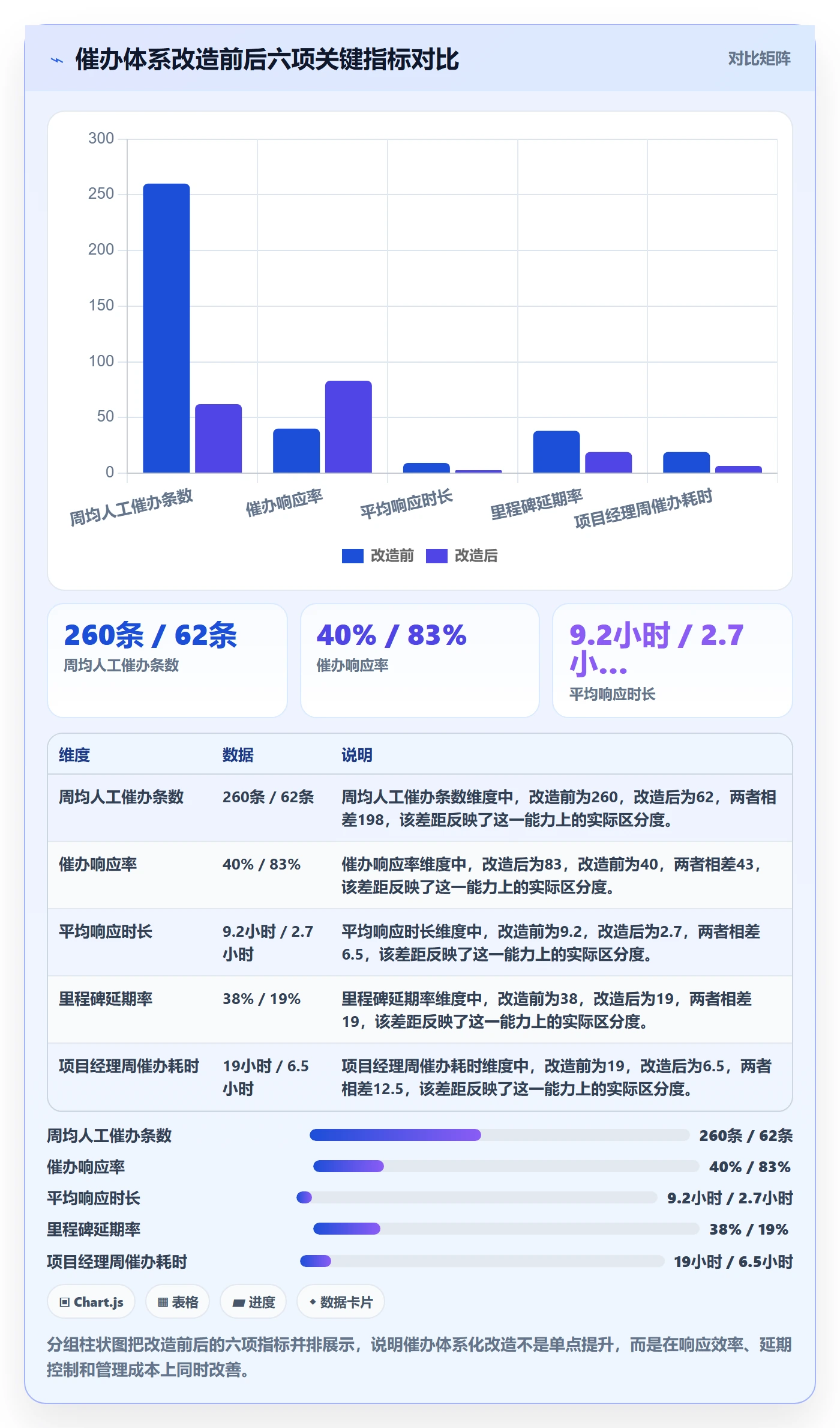 催办管理方法大全:企业管理者任务提醒实操方法落地清单
