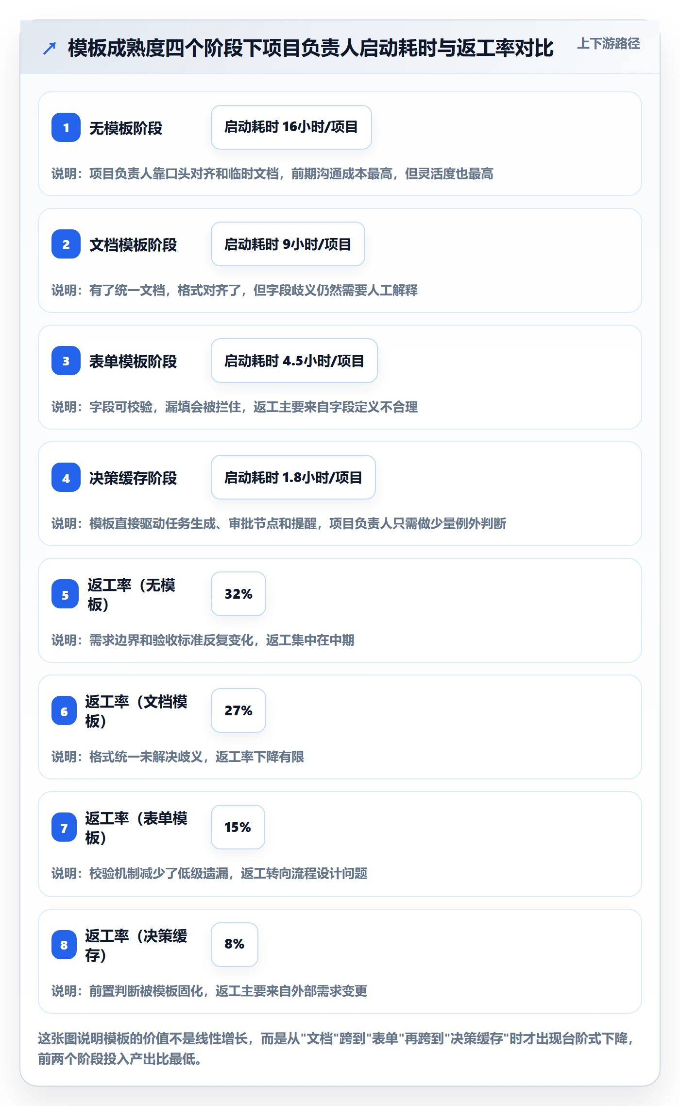 模板阶段怎么做？项目负责人效率提升：项目模板从0到1