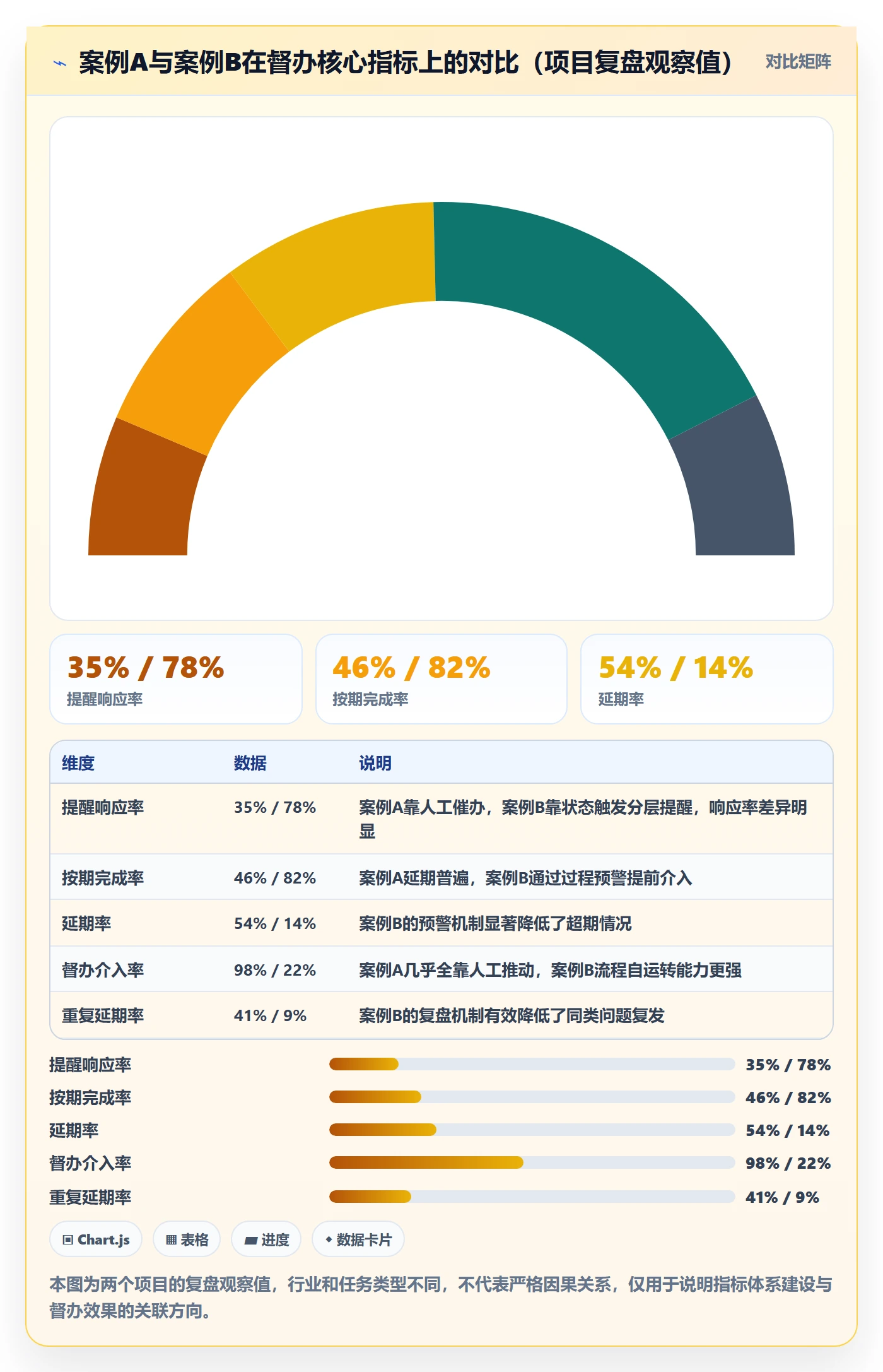 督办流程与规范:跨部门团队任务提醒落地方案关键指标