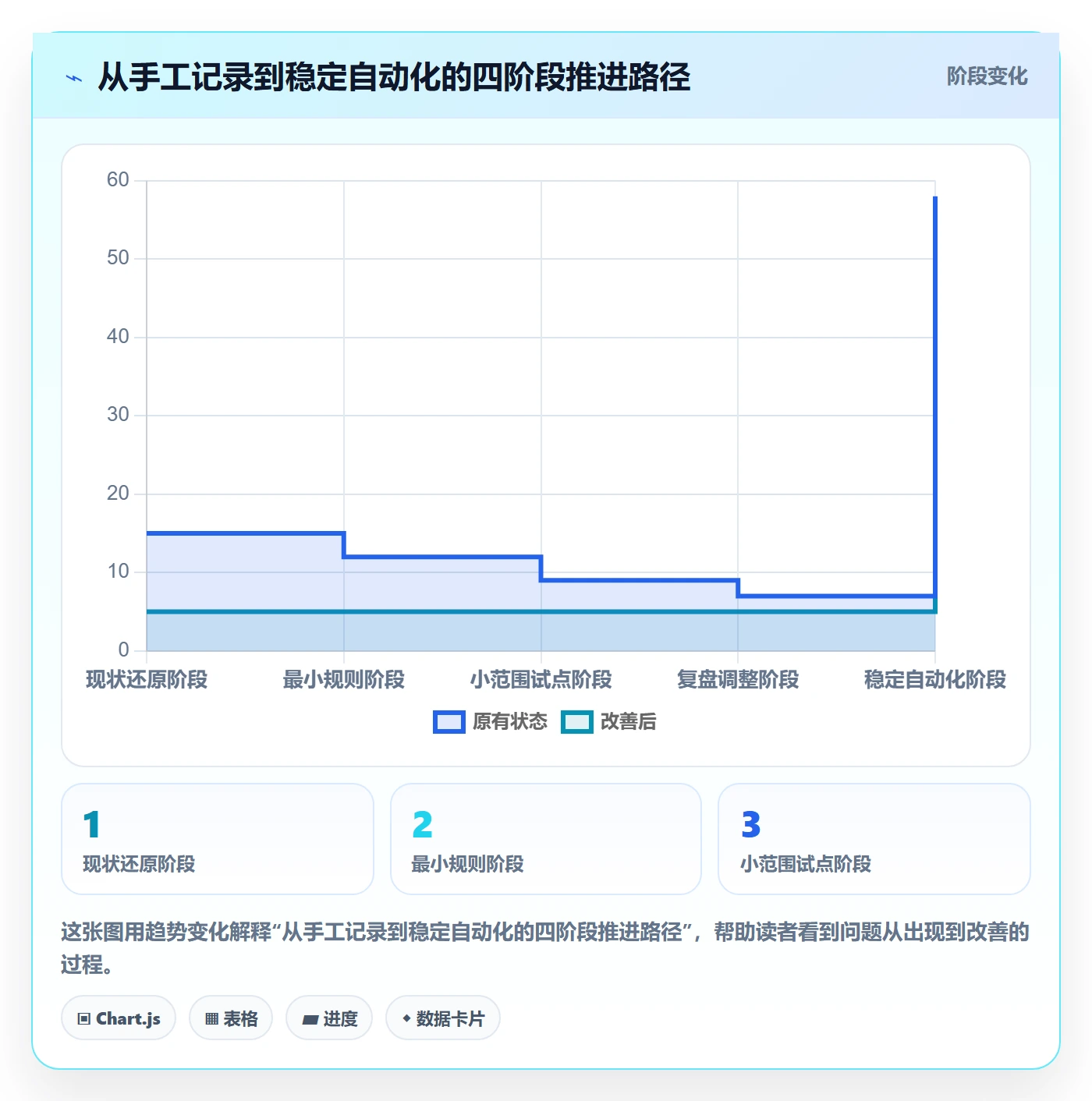 发布怎么做?研发团队数据分析:发布管理从0到1