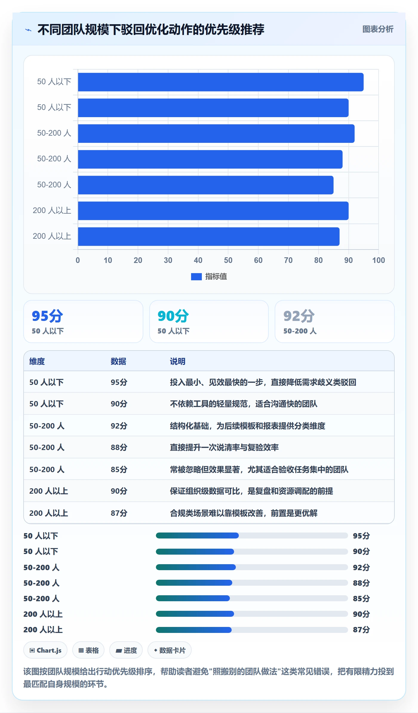 驳回实操方法:研发团队提升任务验收效率的数据分析方法与模板
