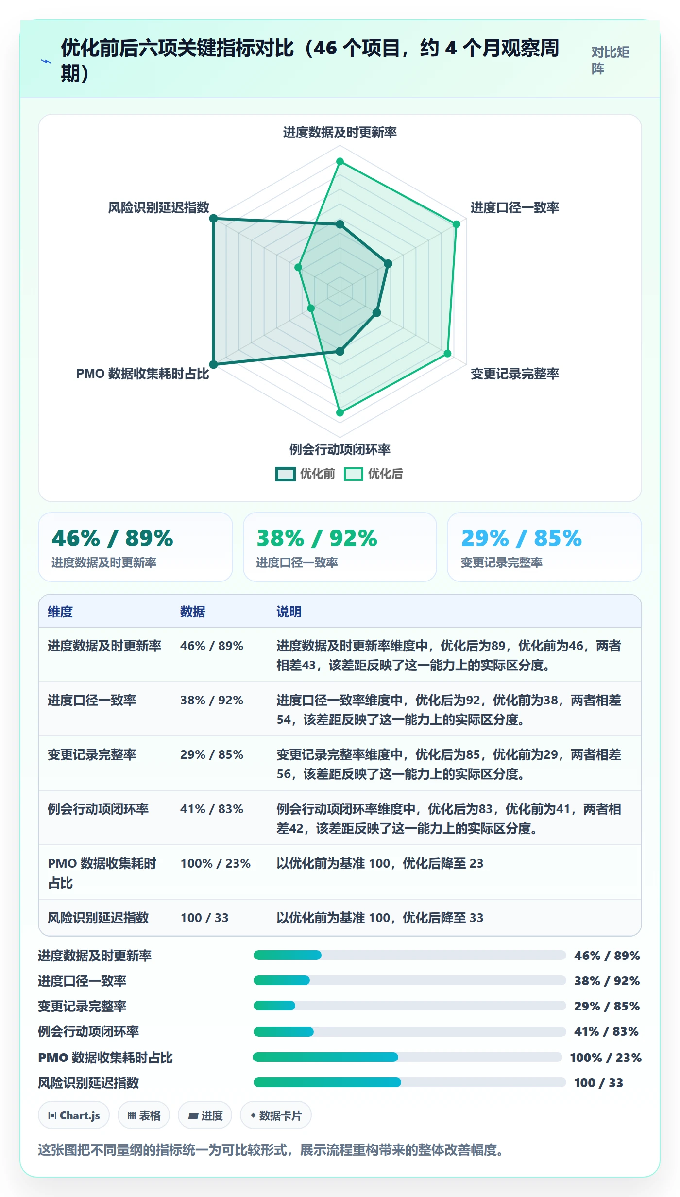 追踪管理方法大全：PMO进度跟踪流程优化落地清单