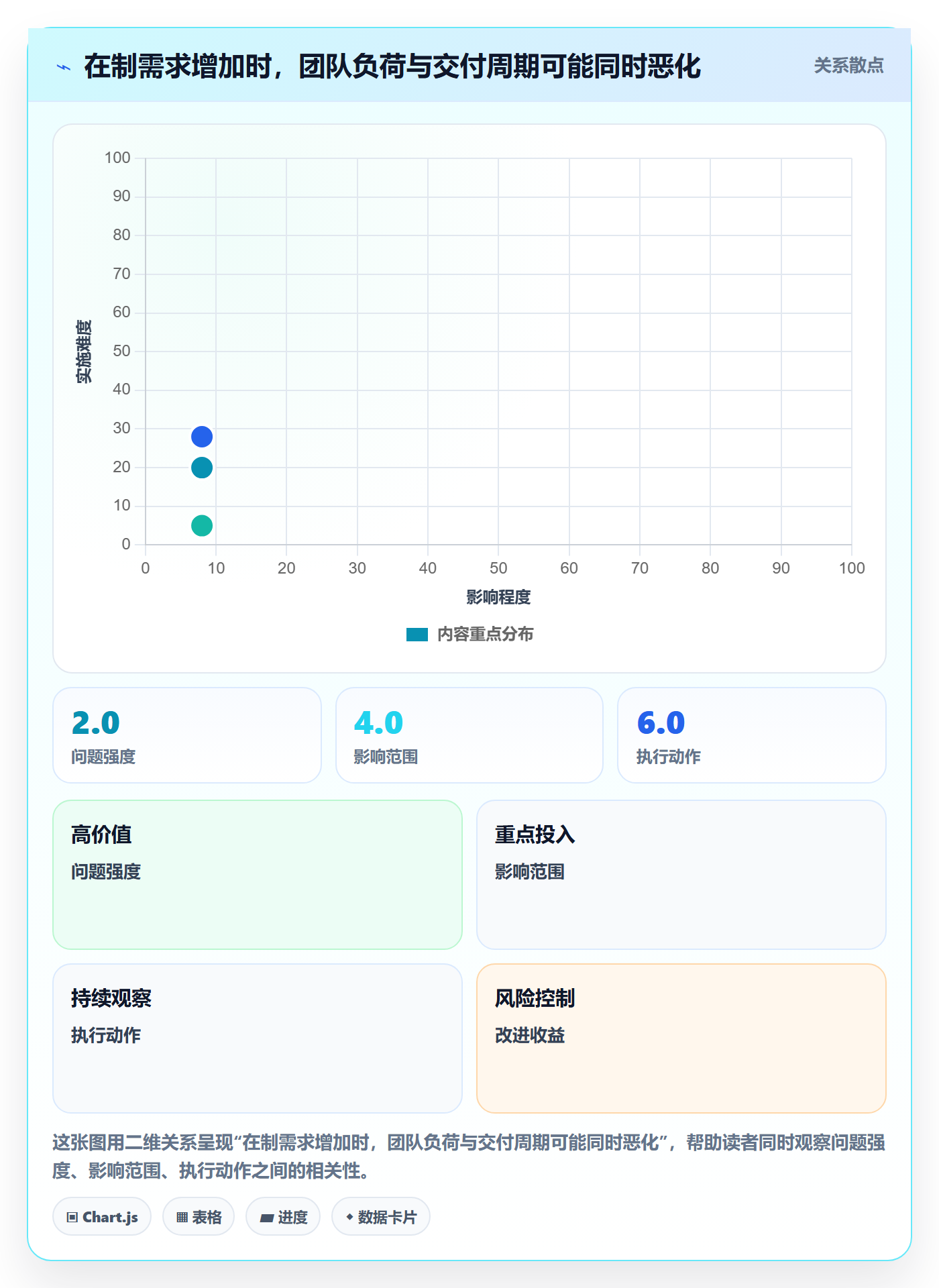 资源评估怎么做?管理层风险控制:需求排期从0到1