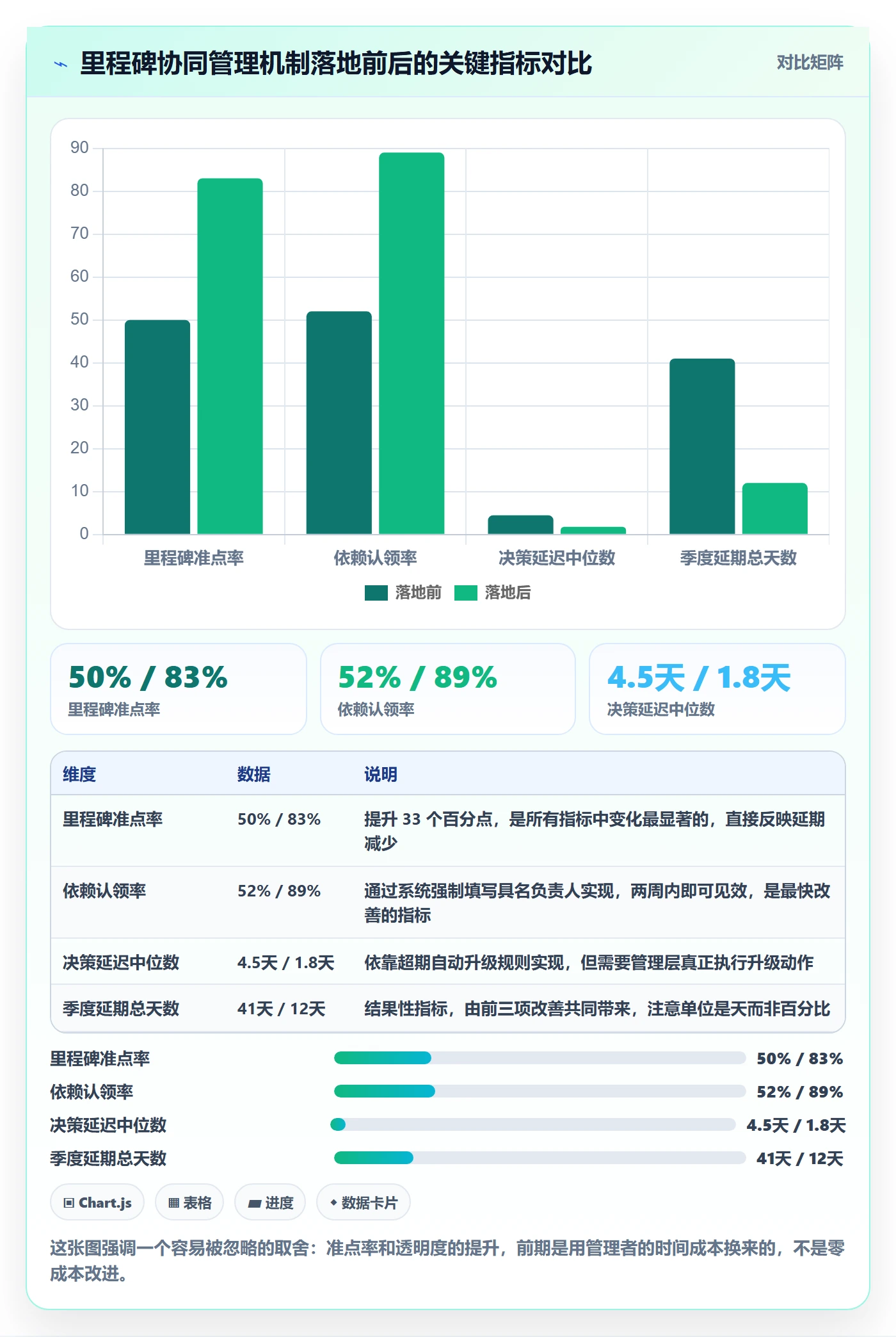 里程碑节点延期教程:产品经理协同管理,避坑指南