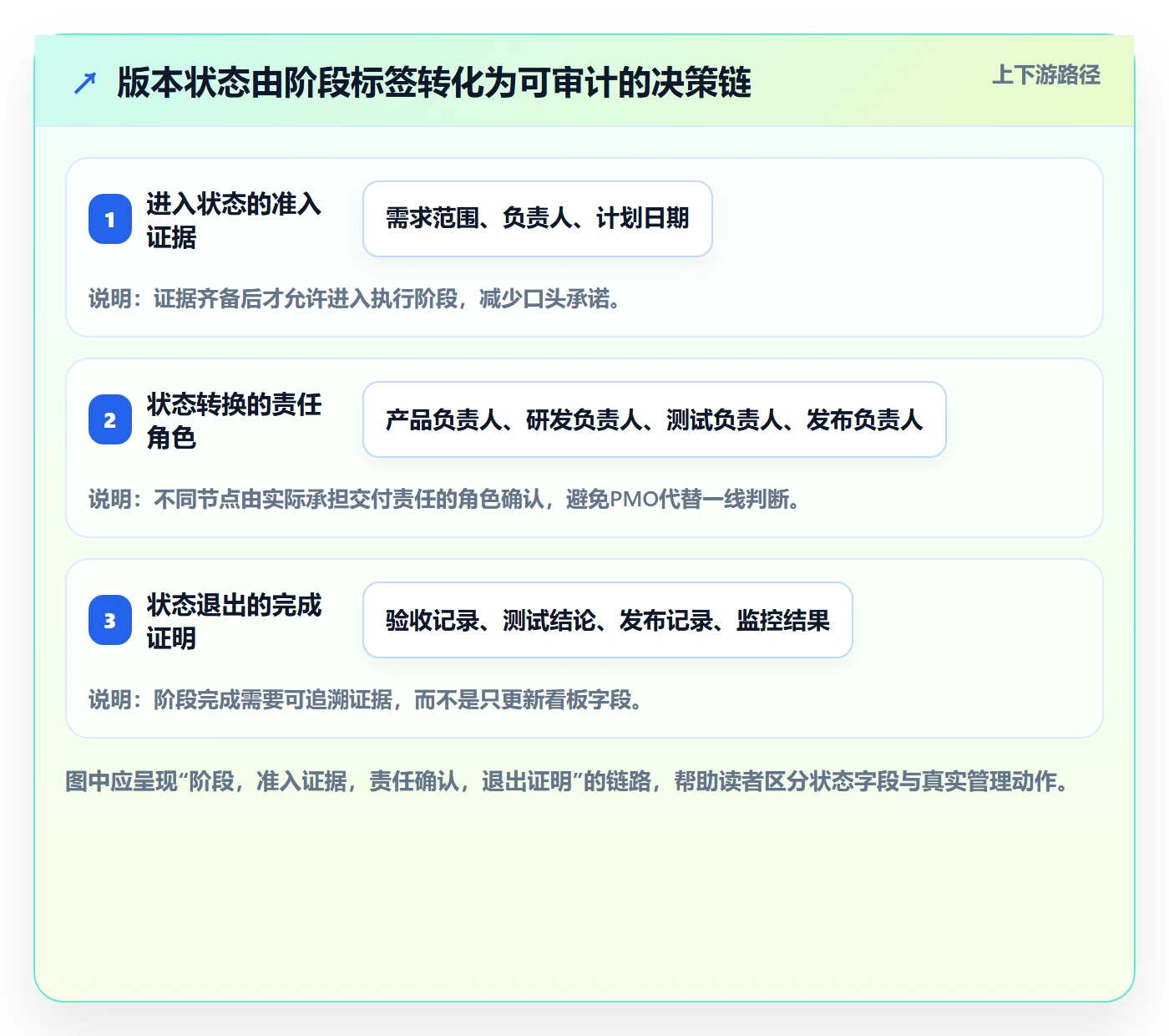 版本管理版本状态教程：PMO制度设计，避坑指南
