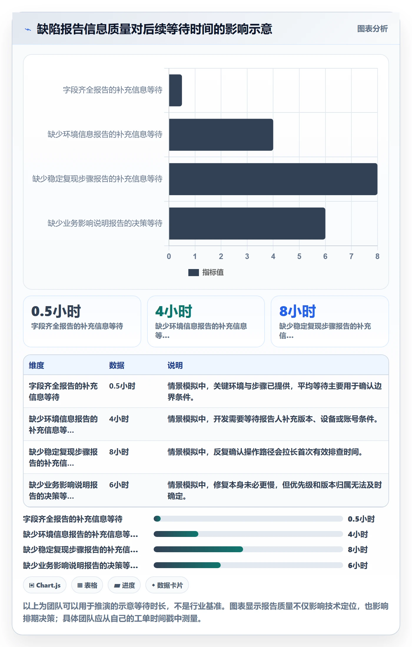 问题管理指南：项目经理如何做好Bug / 缺陷，实操方法全流程