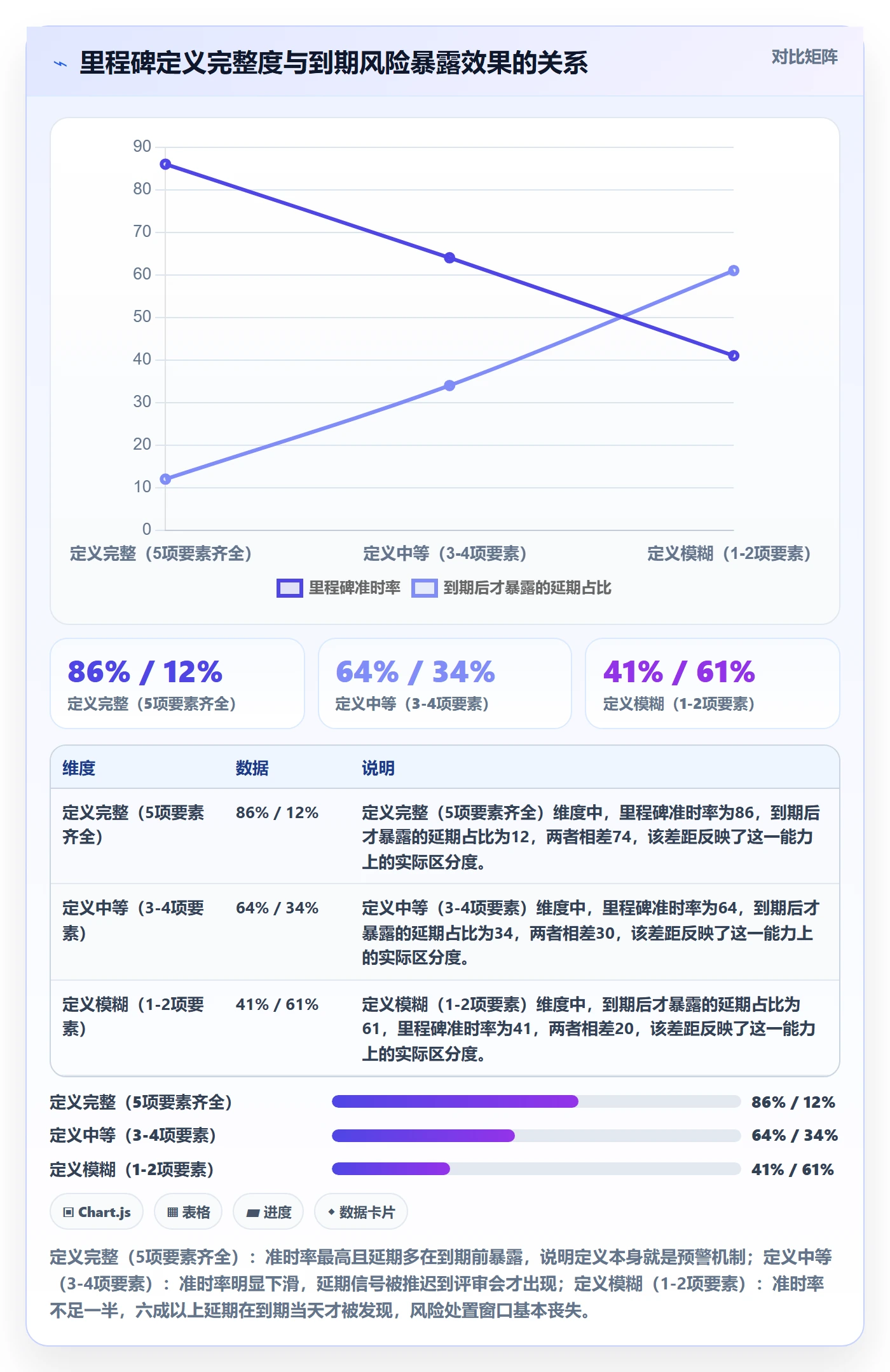 里程碑管理指南：企业管理者如何做好里程碑，风险控制全流程