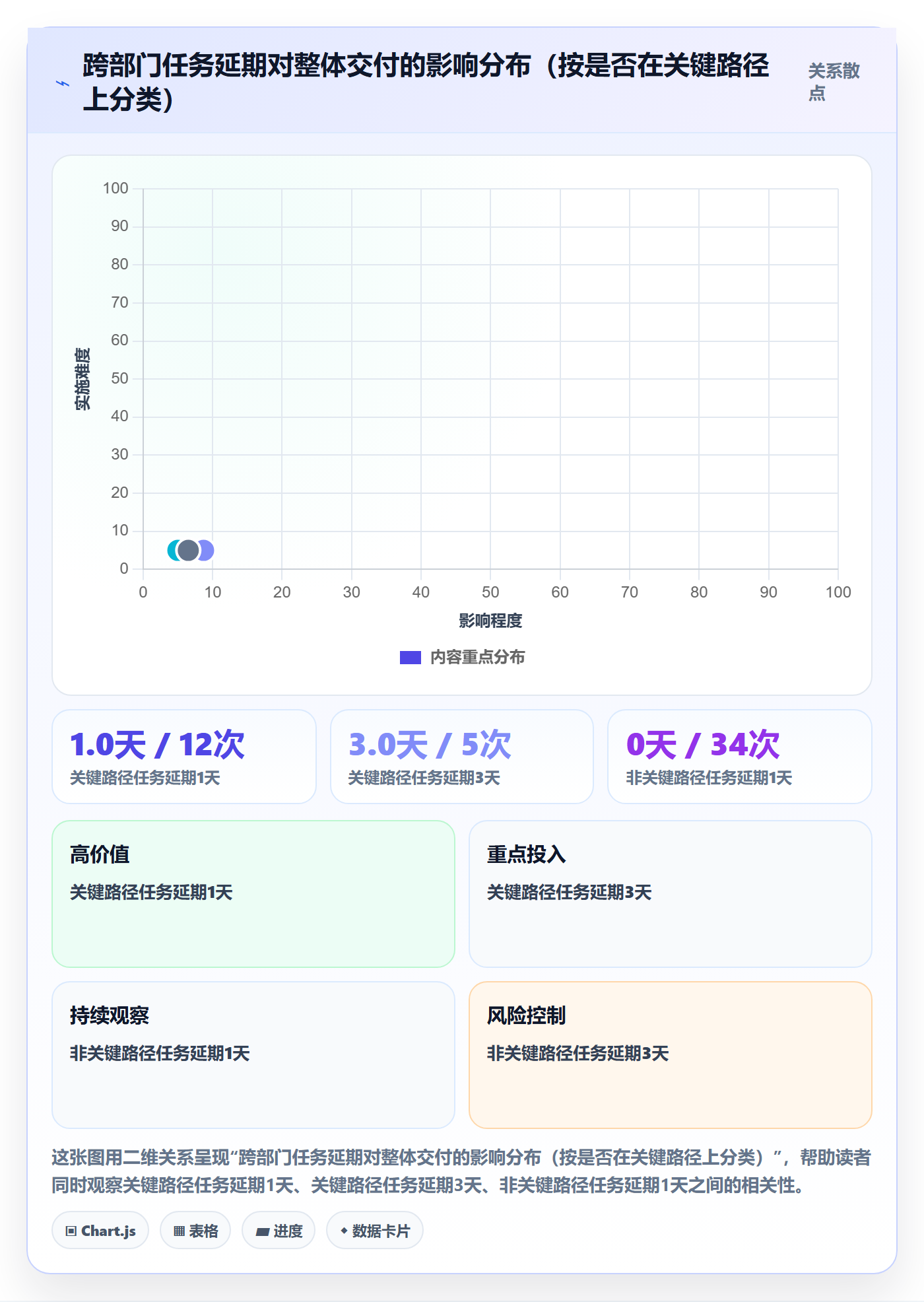 进度管理如何做好阶段进度?跨部门团队入门指南与操作步骤