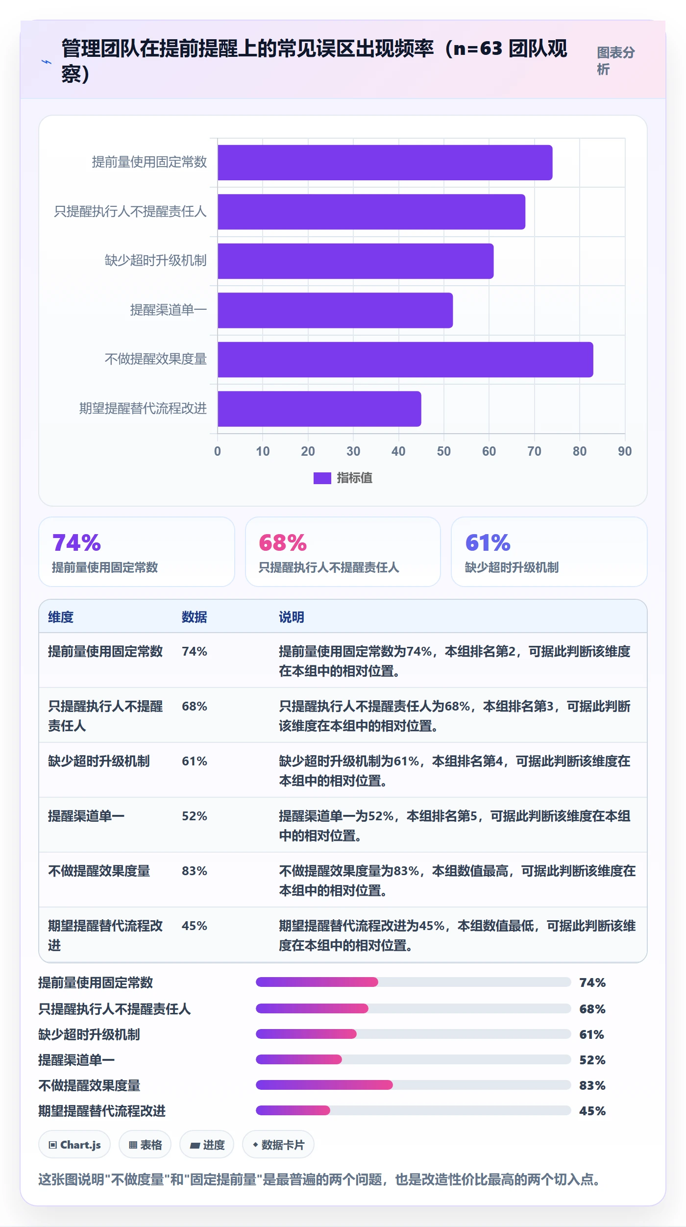 任务提醒提前提醒全流程：管理层实操方法与一文讲清
