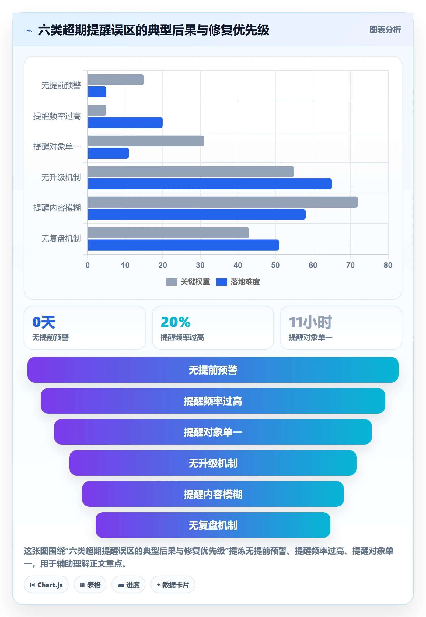 任务提醒超期提醒教程：实施团队协同管理，避坑指南
