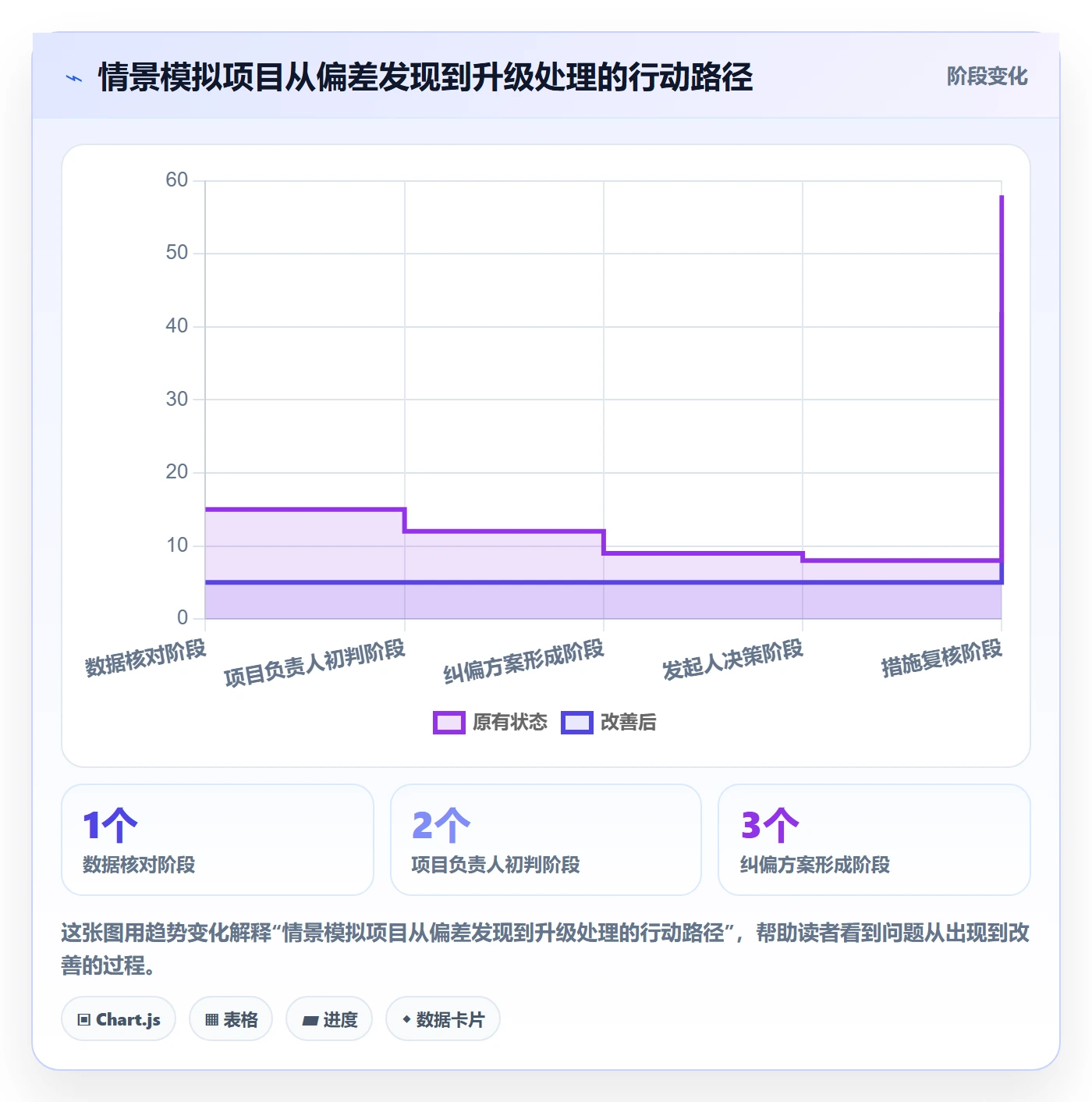 费用落地方案:项目成员开展成本管理的数据分析案例解析