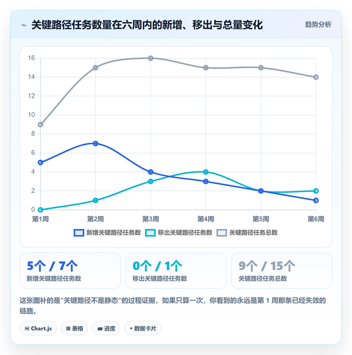关键路径怎么做?跨部门团队落地方案:任务依赖从0到1
