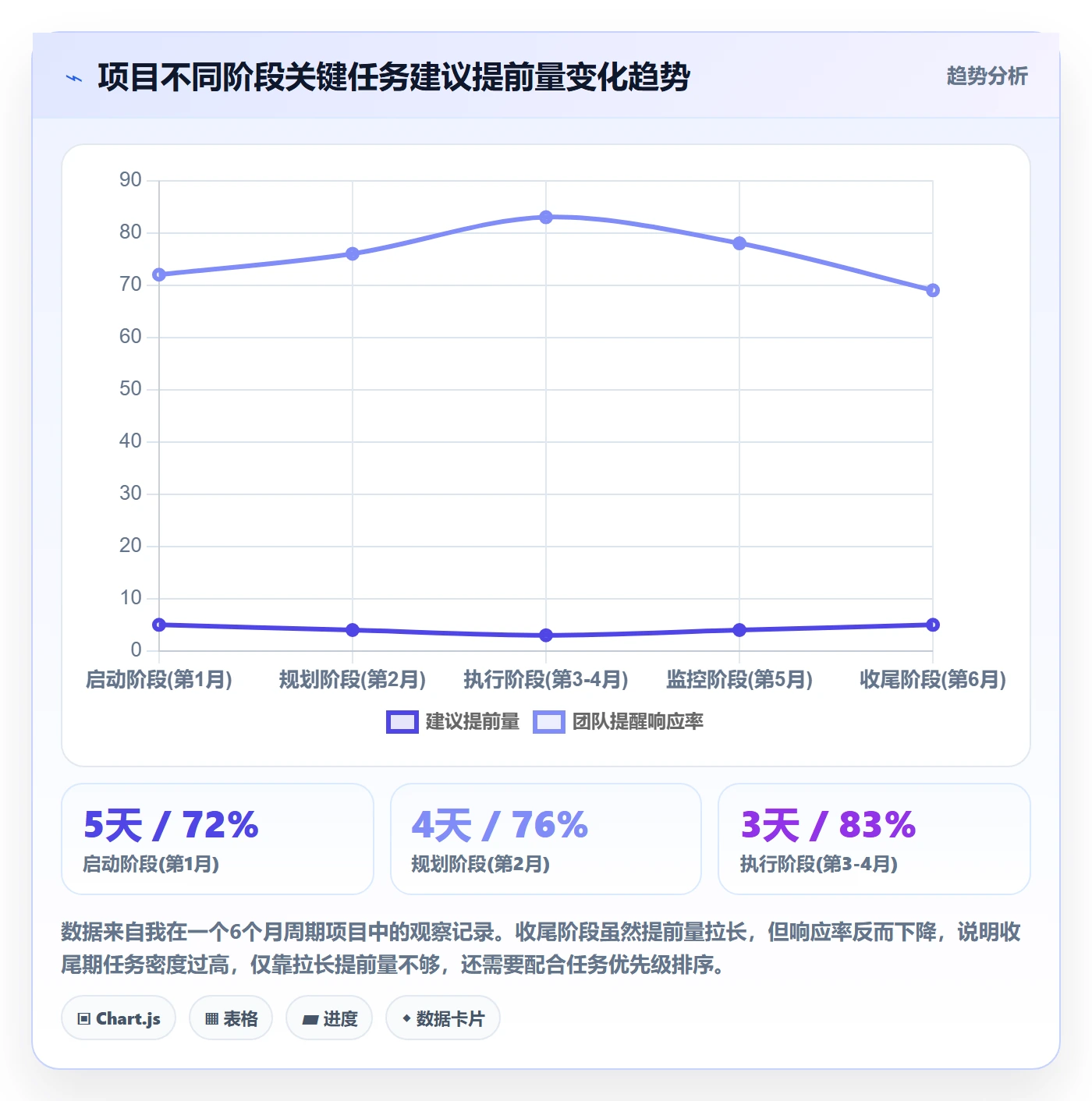 任务提醒提前提醒全流程：项目经理流程优化与一文讲清
