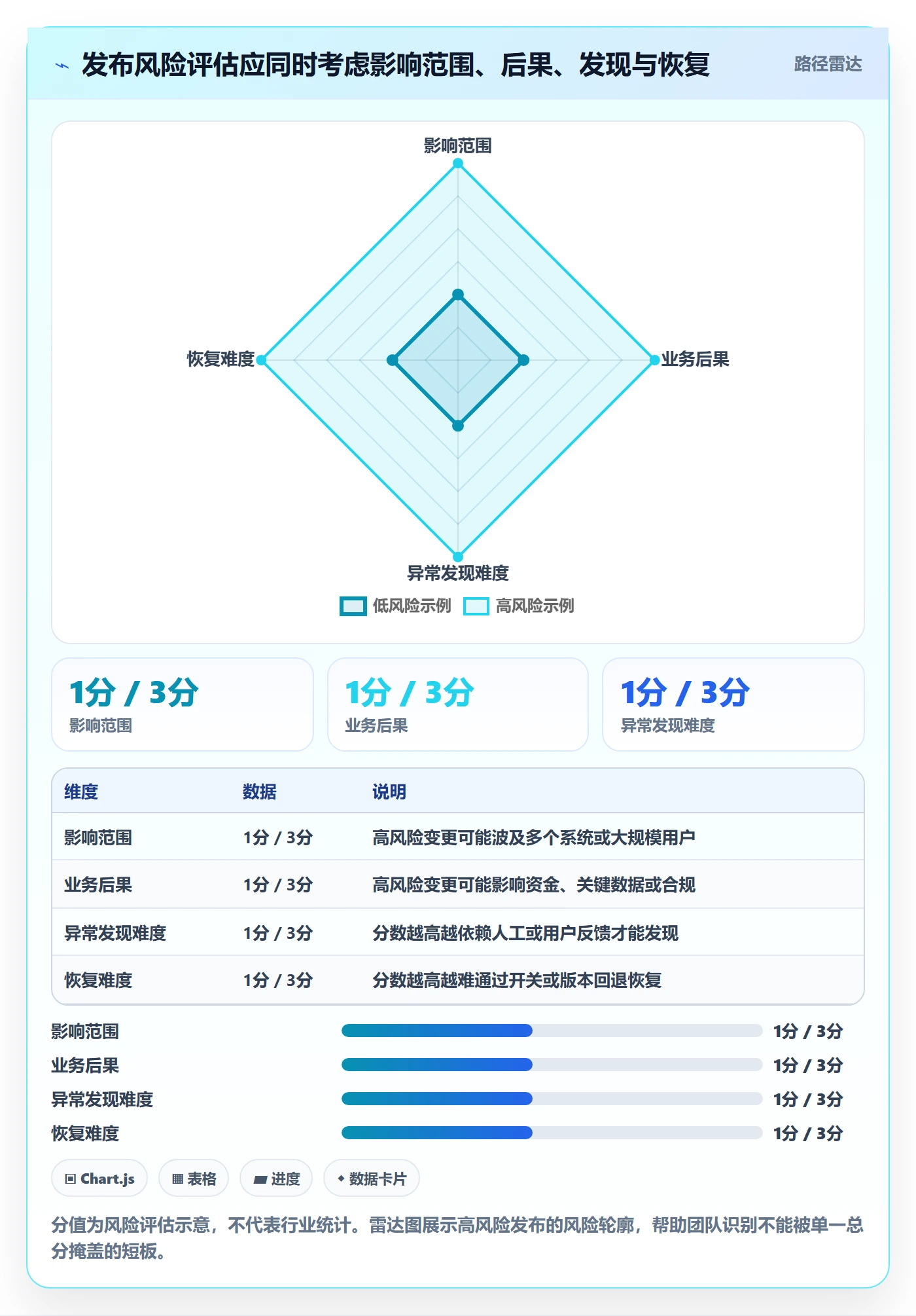 上线管理方法大全:管理层发布管理流程优化落地清单