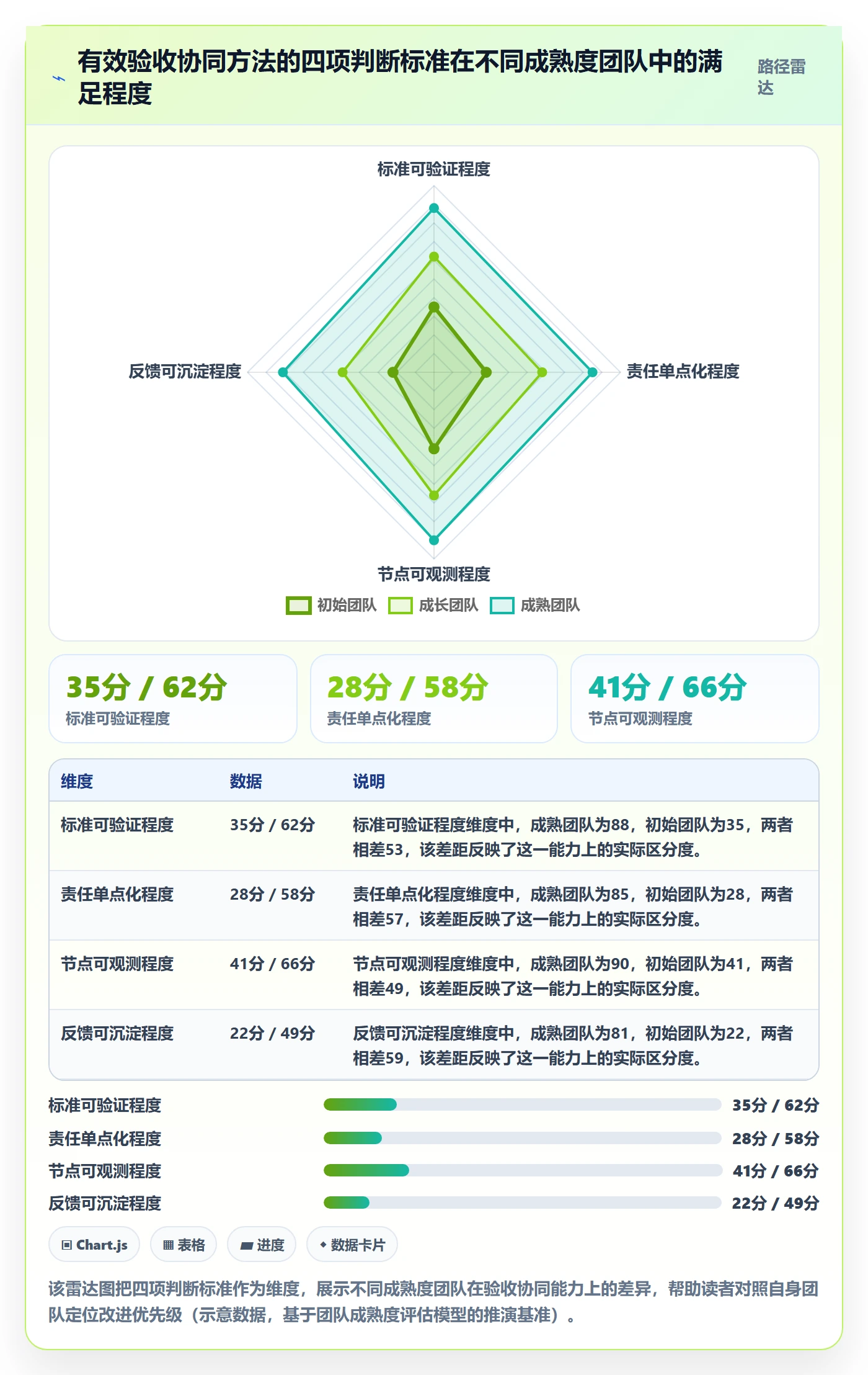 审核实操方法:企业管理者提升任务验收效率的协同管理方法与模板