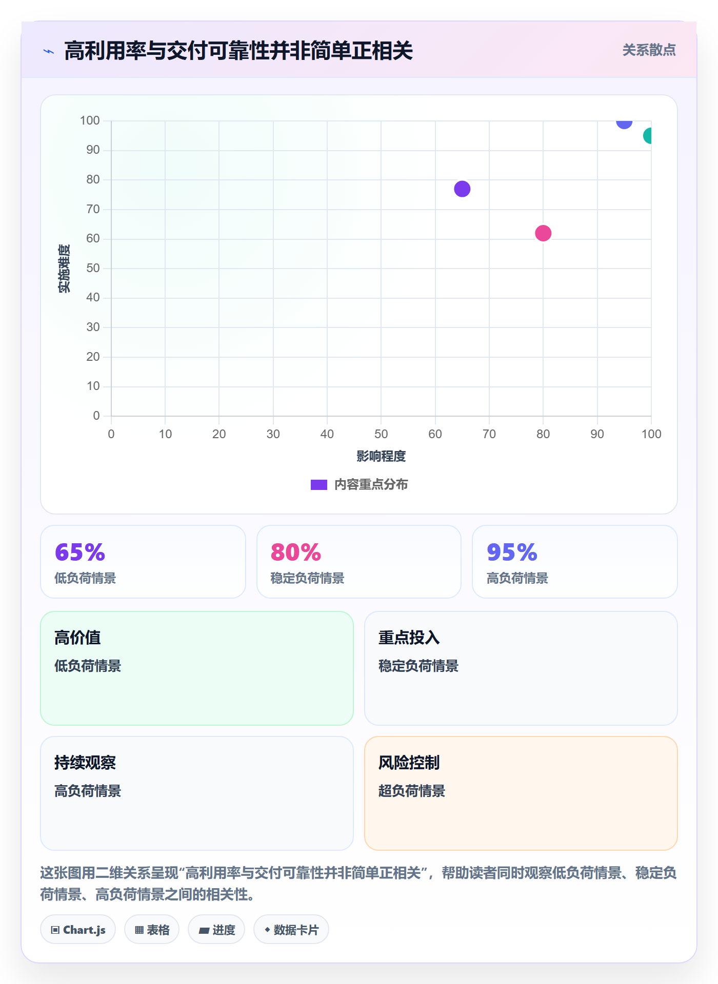 资源占用怎么做?企业管理者流程优化:资源管理从0到1