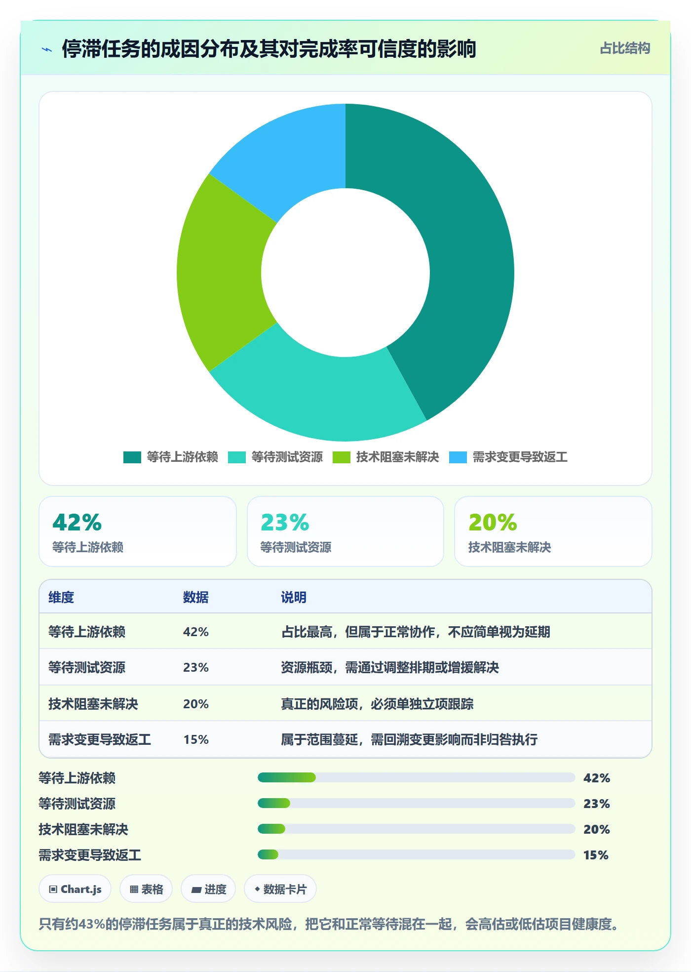 进度管理完成率教程:产品经理数据分析,避坑指南