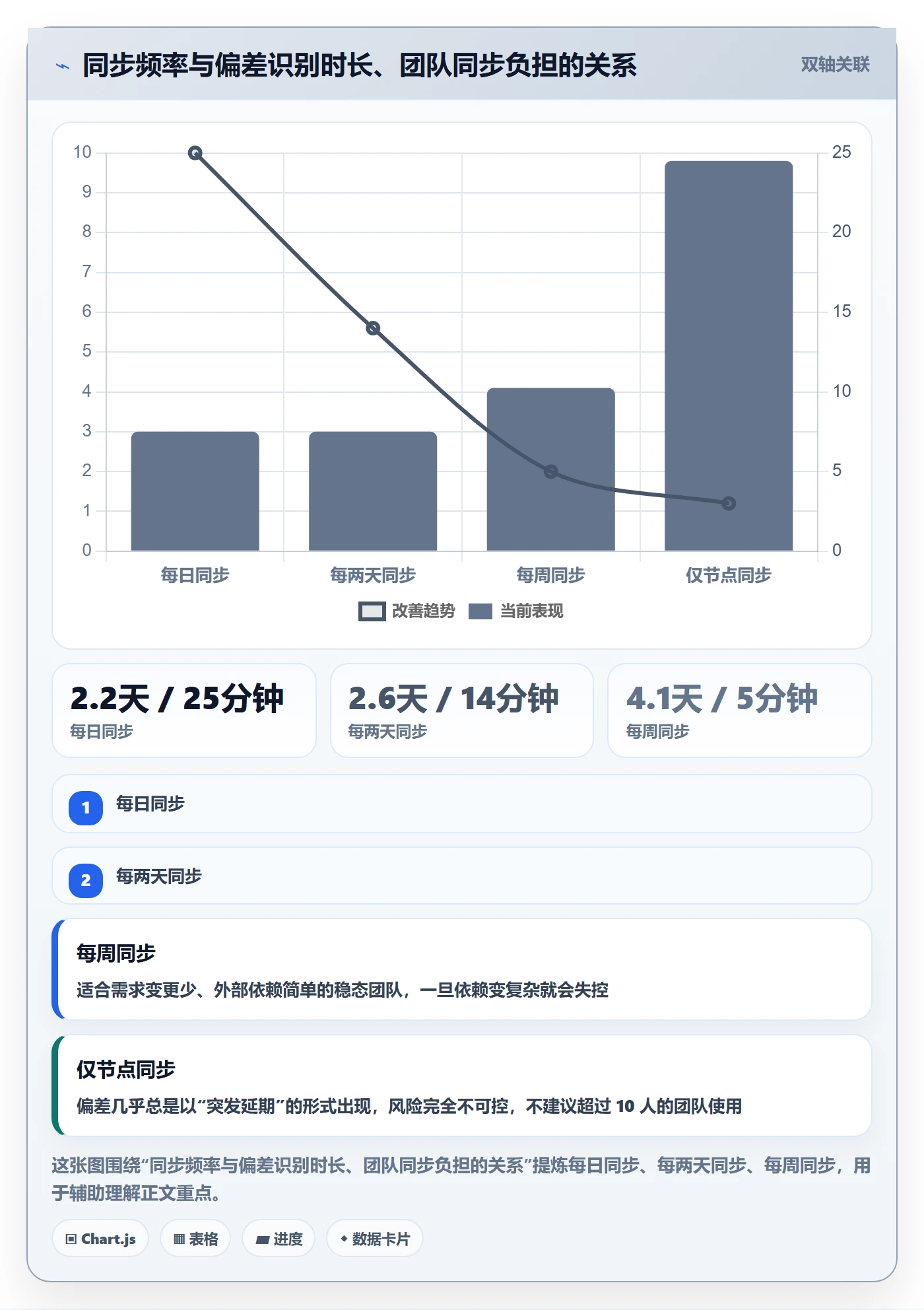 动态实操方法:项目经理提升进度跟踪效率的入门指南方法与模板
