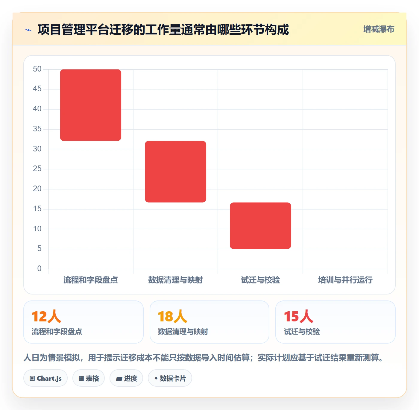 敏捷管理指南:项目负责人如何做好敏捷项目,数据分析全流程