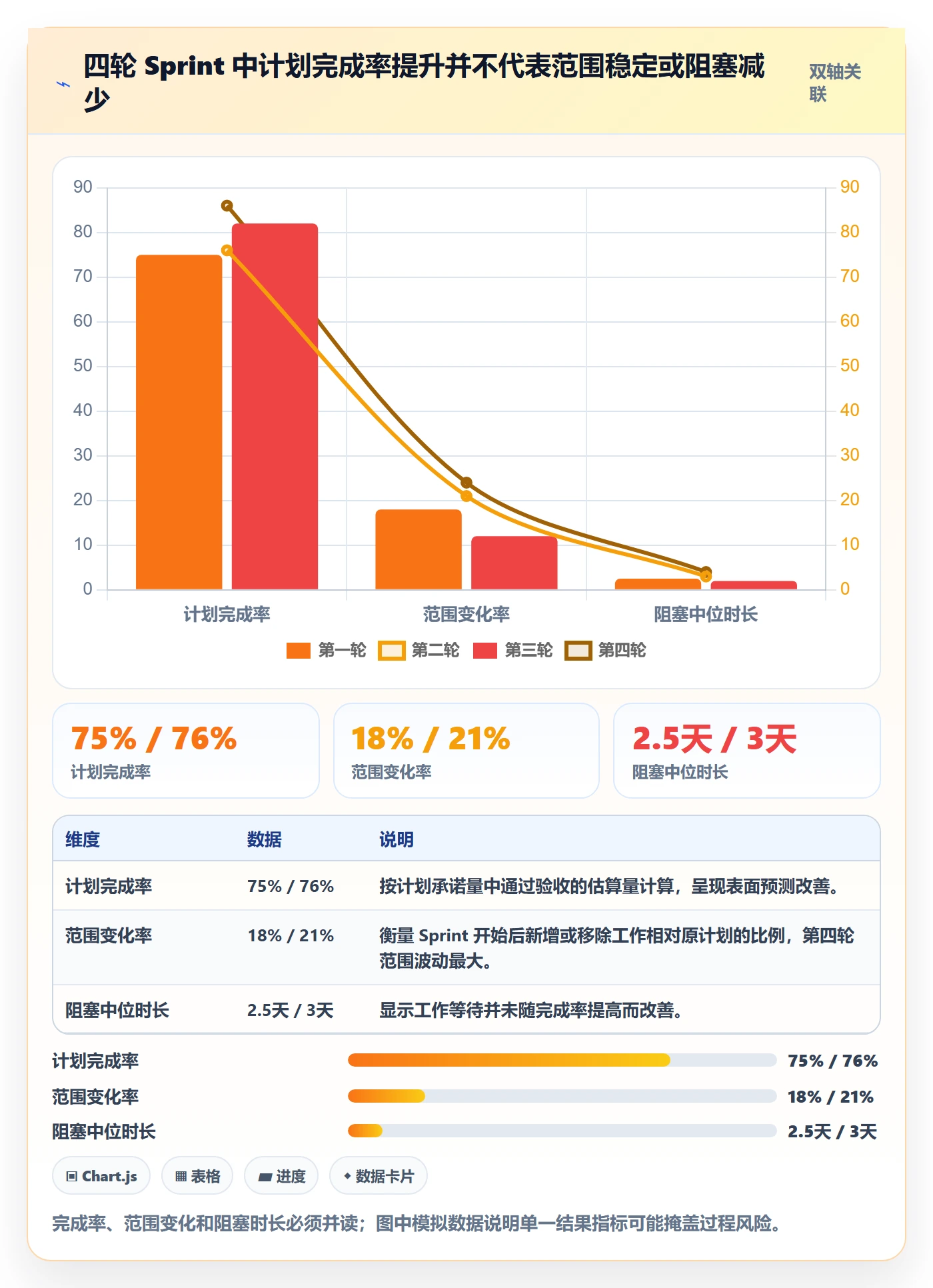 Sprint实操方法:项目成员提升敏捷项目效率的数据分析方法与模板
