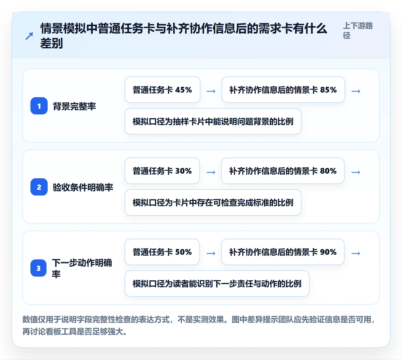 卡片管理指南:产品经理如何做好看板,入门指南全流程