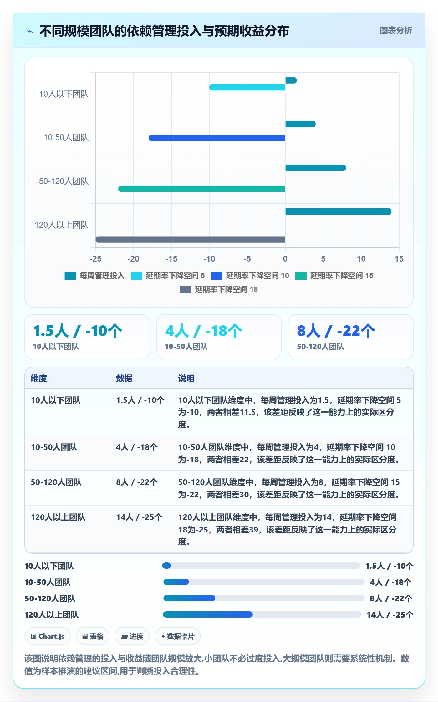 依赖关系管理指南:研发团队如何做好任务依赖,协同管理全流程