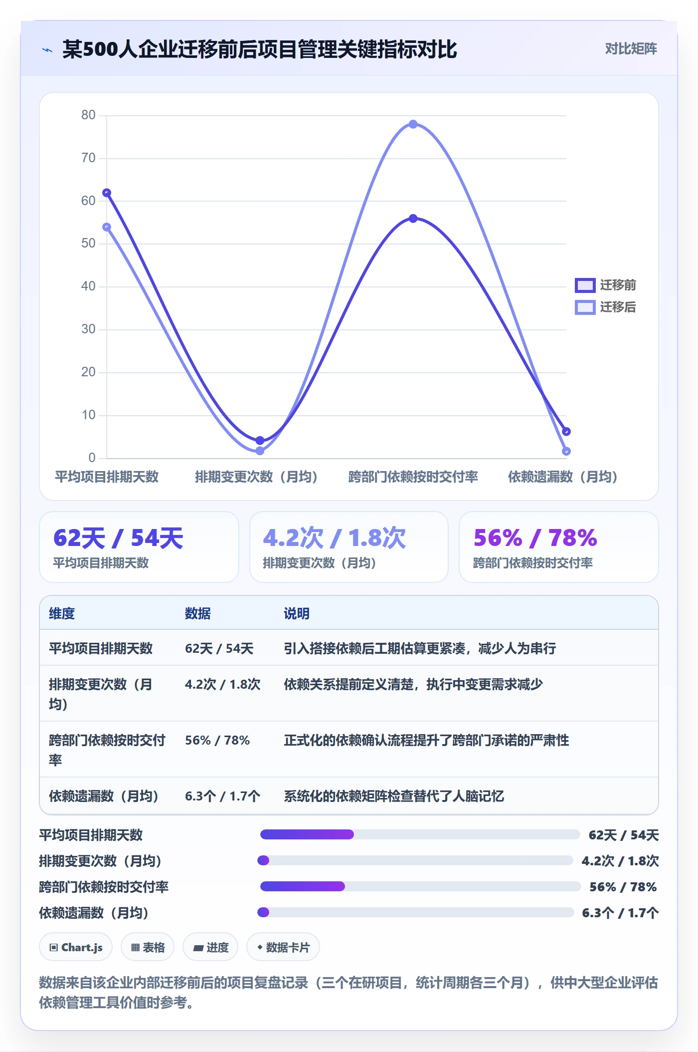 前置任务怎么做？项目负责人最佳实践：任务依赖从0到1