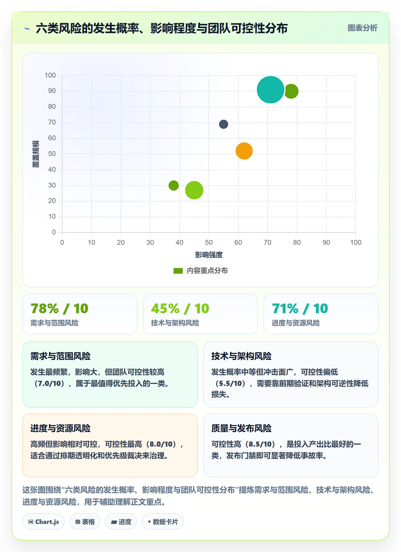 项目目标如何做好成功标准?研发团队风险控制与操作步骤