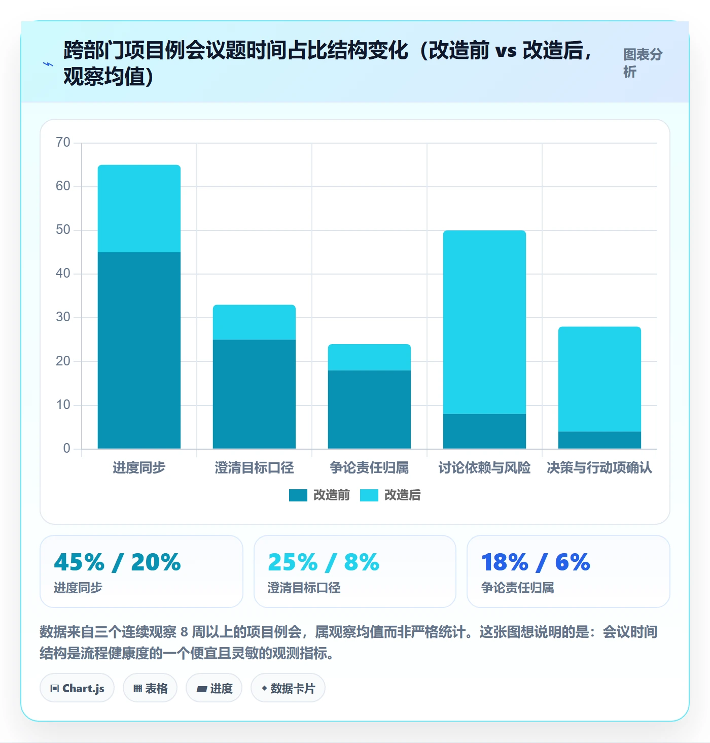 项目目标最佳实践:跨部门团队项目目标流程优化,常见问题