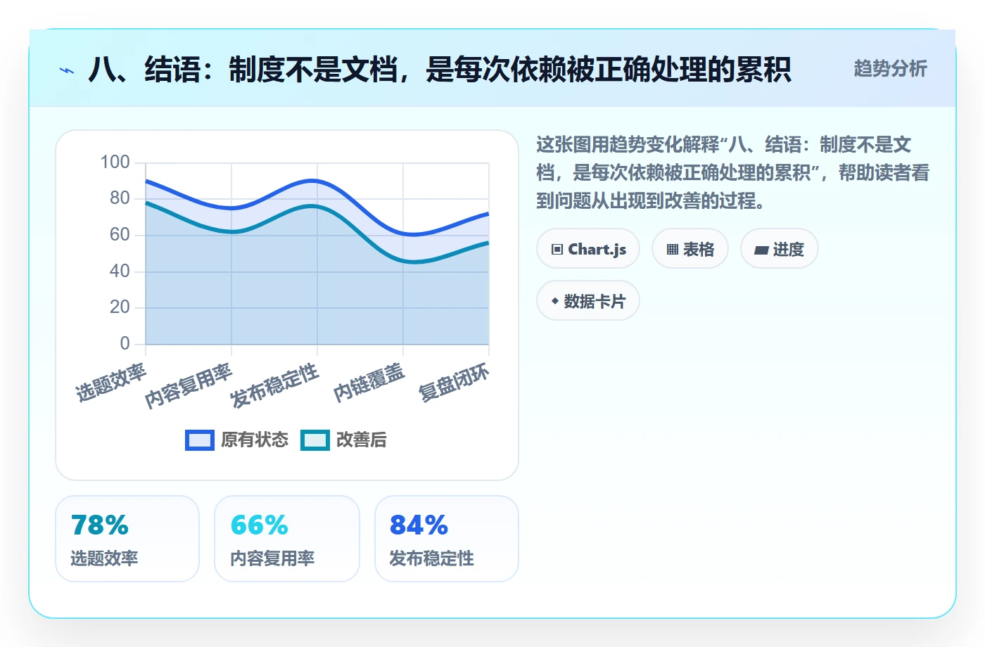 八、结语:制度不是文档,是每次依赖被正确处理的累积