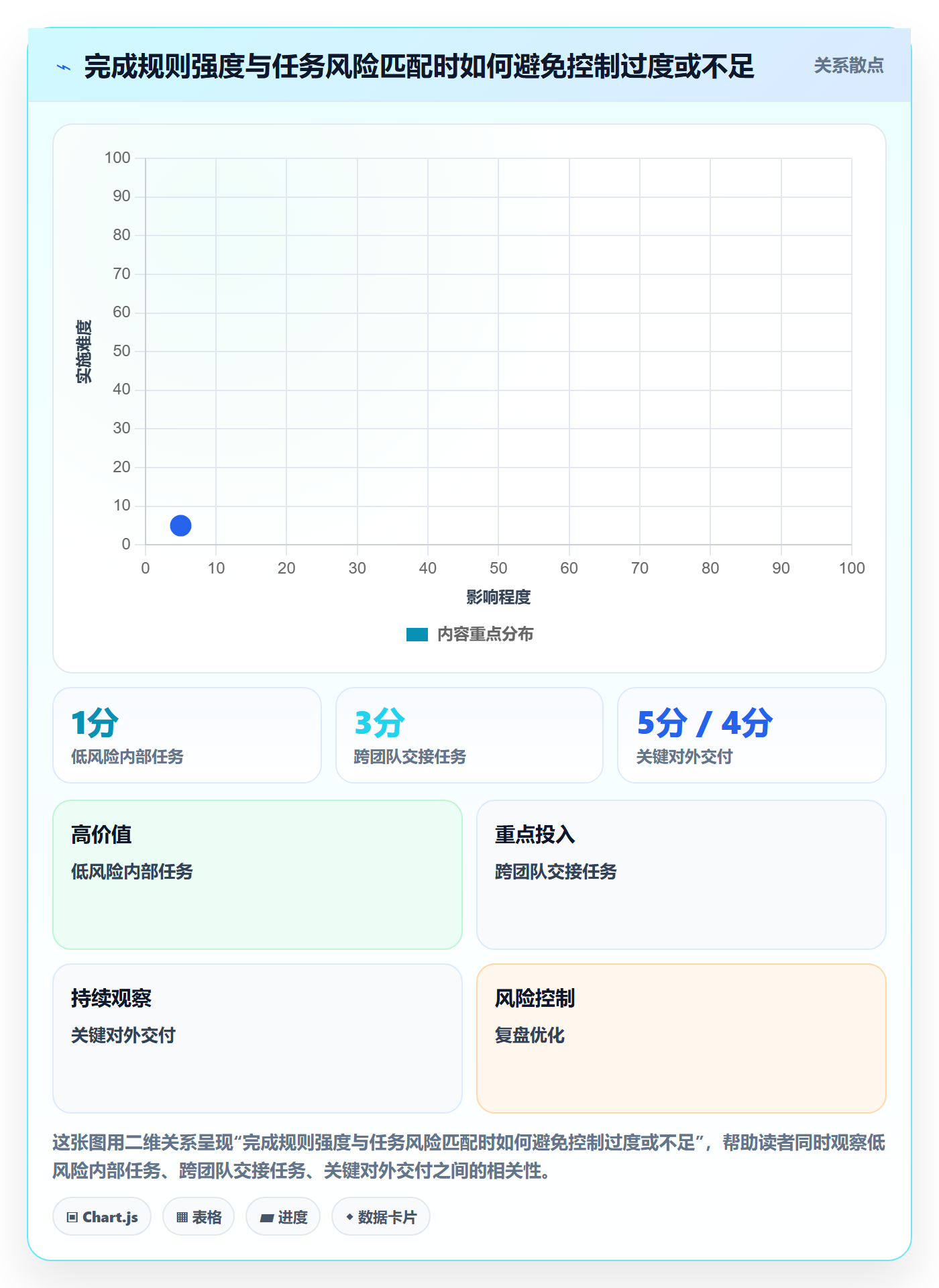 看板如何做好已完成?PMO实操方法与操作步骤
